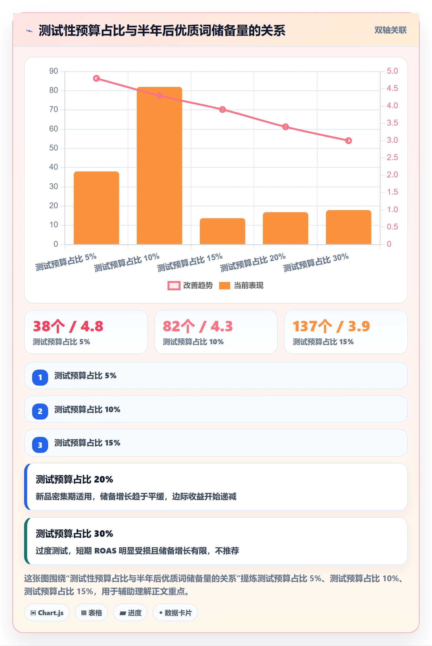 亚马逊软件配置指南：关键词工具需要哪些精细化运营设置