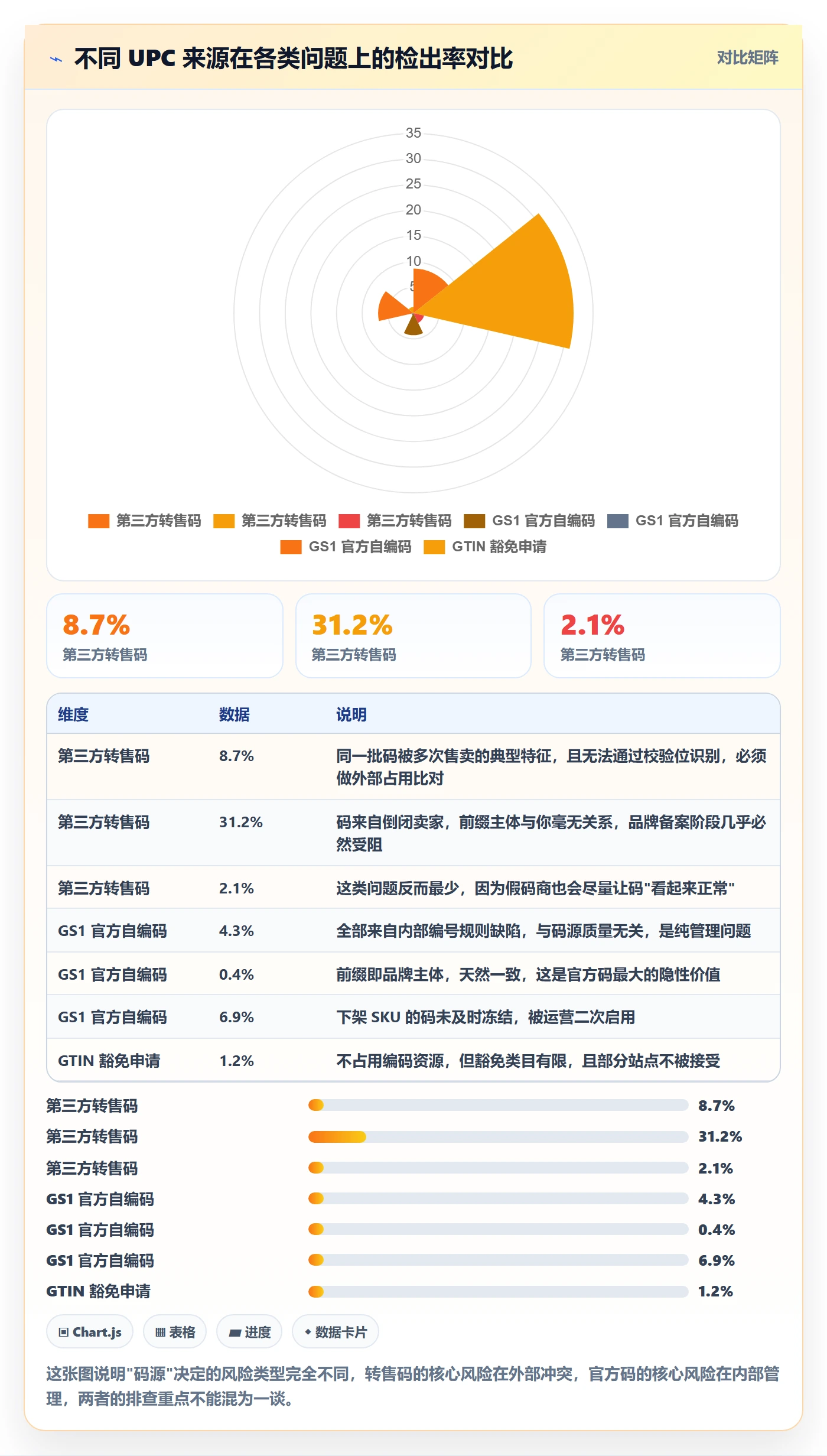 UPC码选择标准：重复码排查维度如何评估进阶玩法
