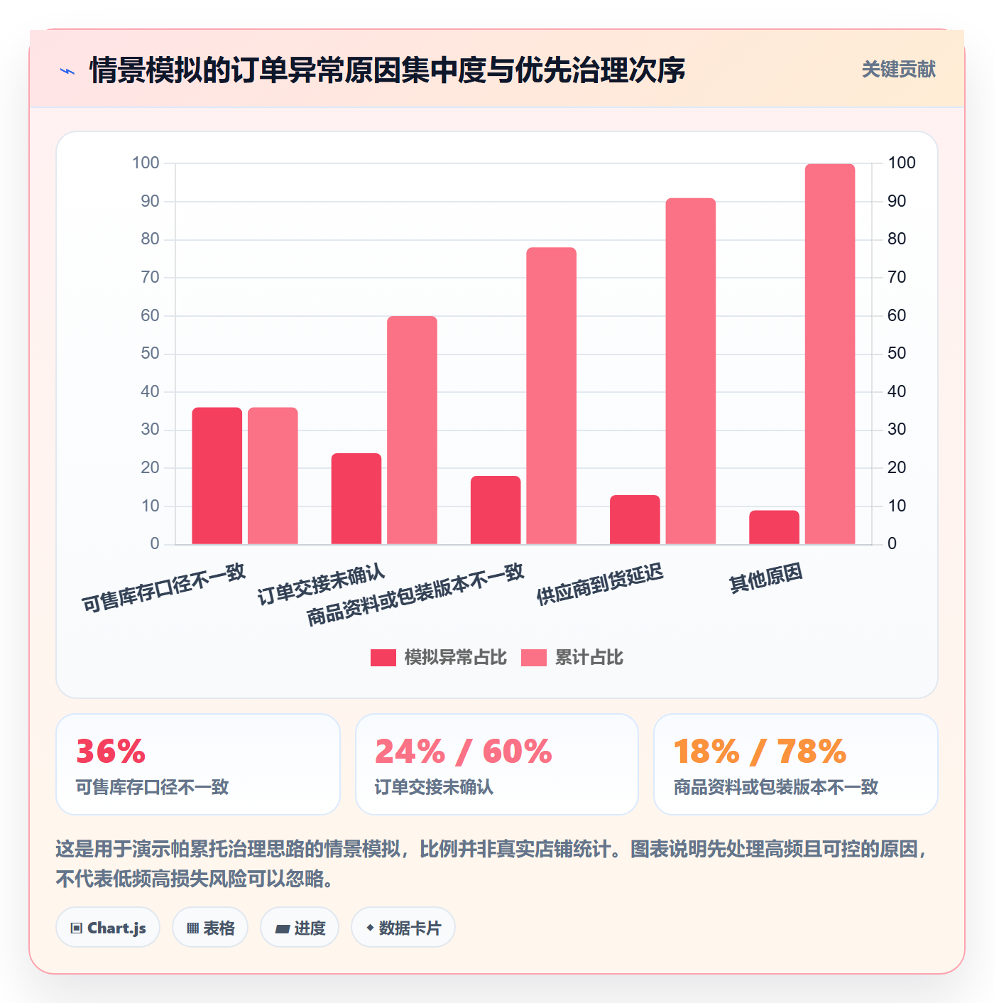 temu执行标准：半托管模式环节如何体现标准化管理