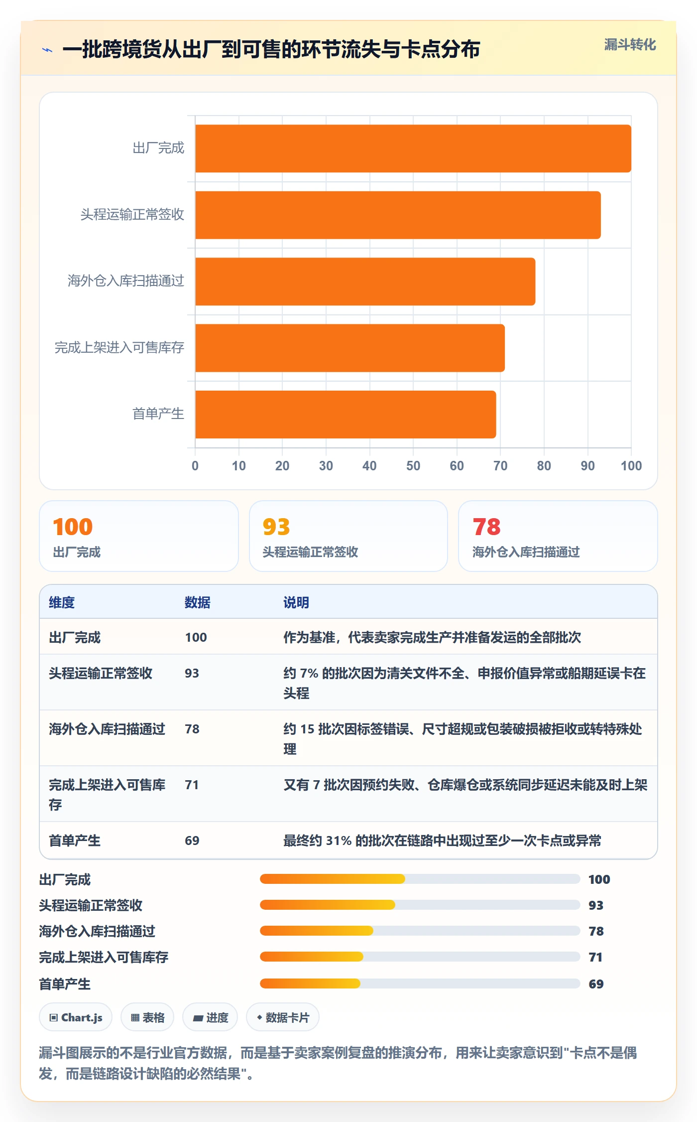 跨境电商一站式服务怎么用？仓储物流场景下的实操教程拆解