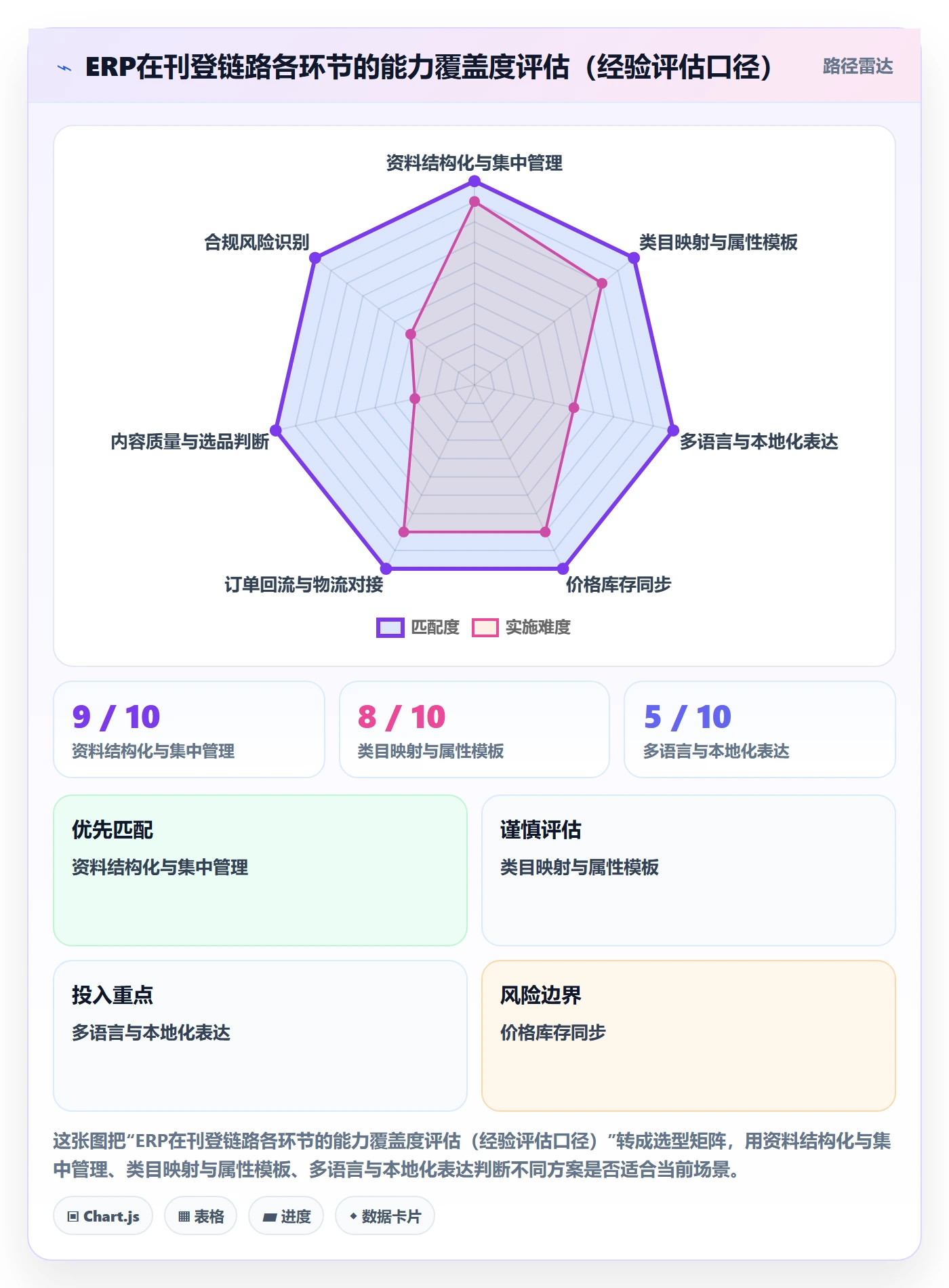 erp跨境电商工作指南：用效率提升解决多平台刊登问题