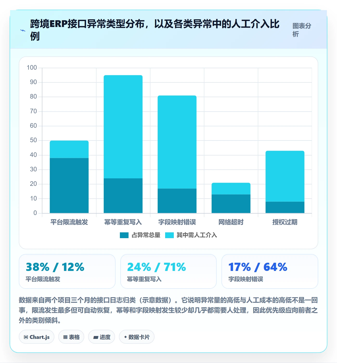 erp跨境电商工作指南:用趋势观察解决系统实施问题