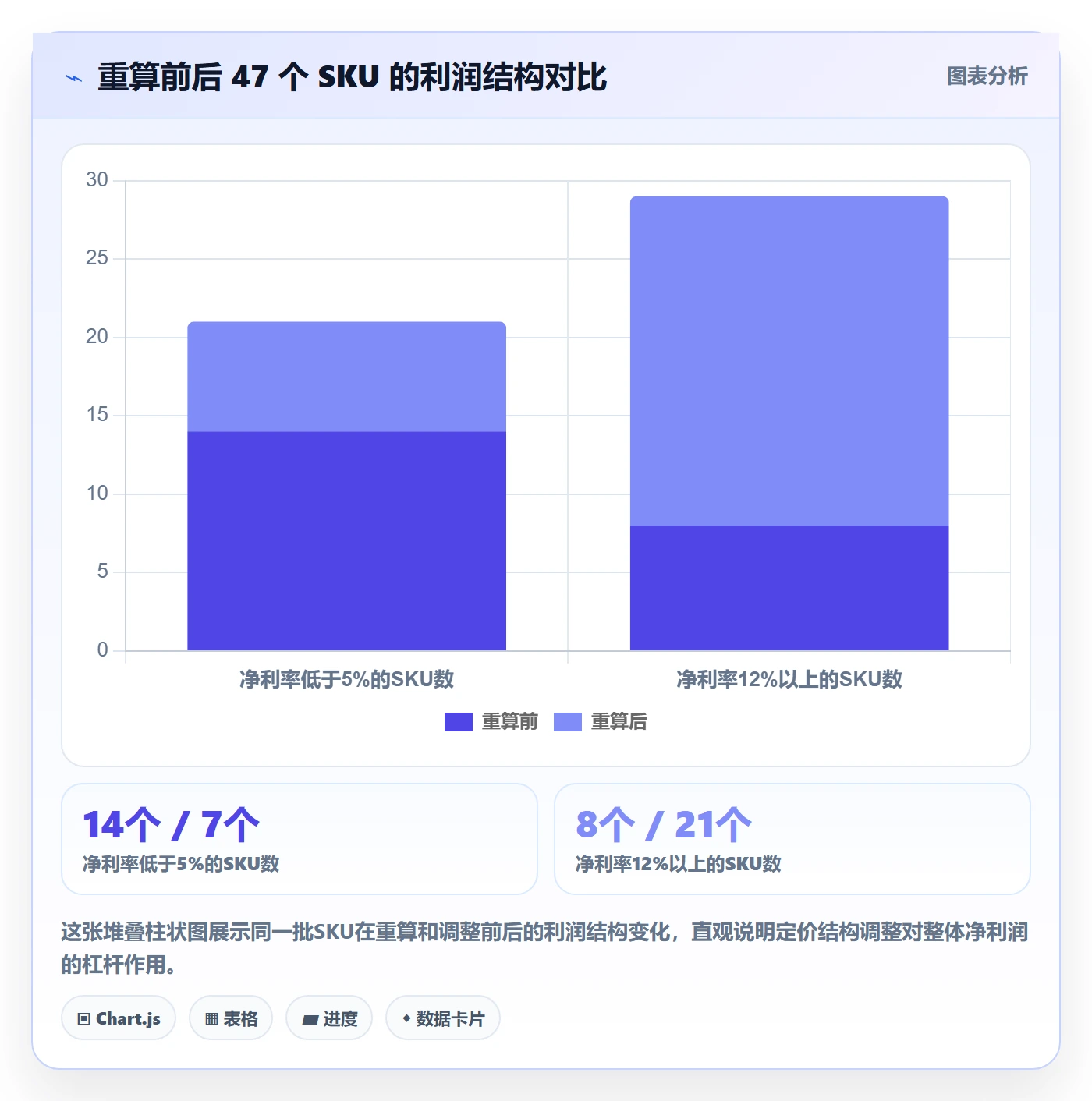 商品分析从0到1:利润空间的定价策略与操作要点