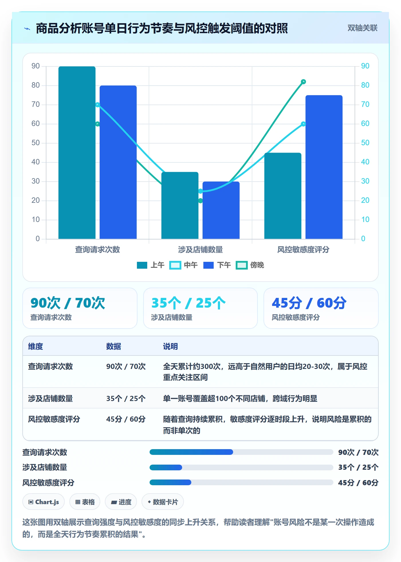 商品分析账号安全全解析：重点看懂竞争强度