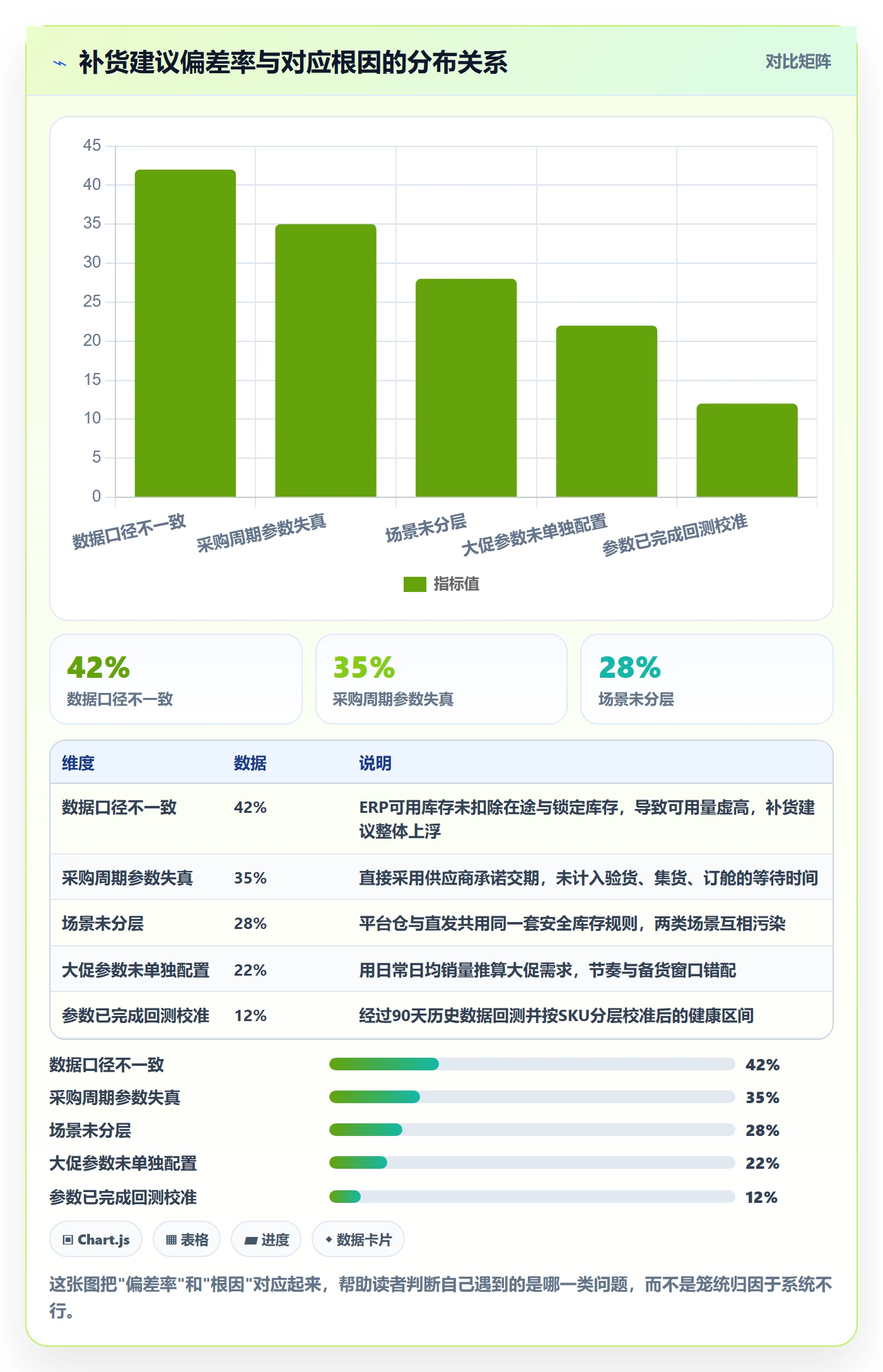 erp跨境电商避坑指南：采购补货环节的落地案例要注意什么