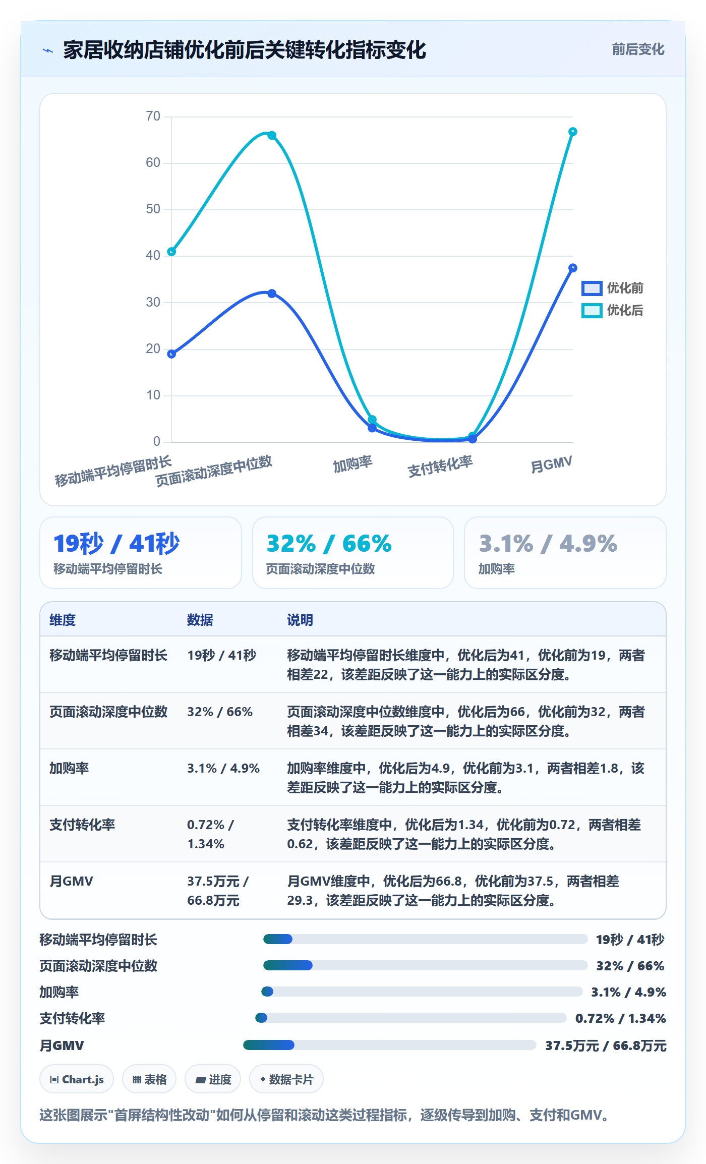 跨境电商运营应用思路：围绕转化优化拆解增长策略