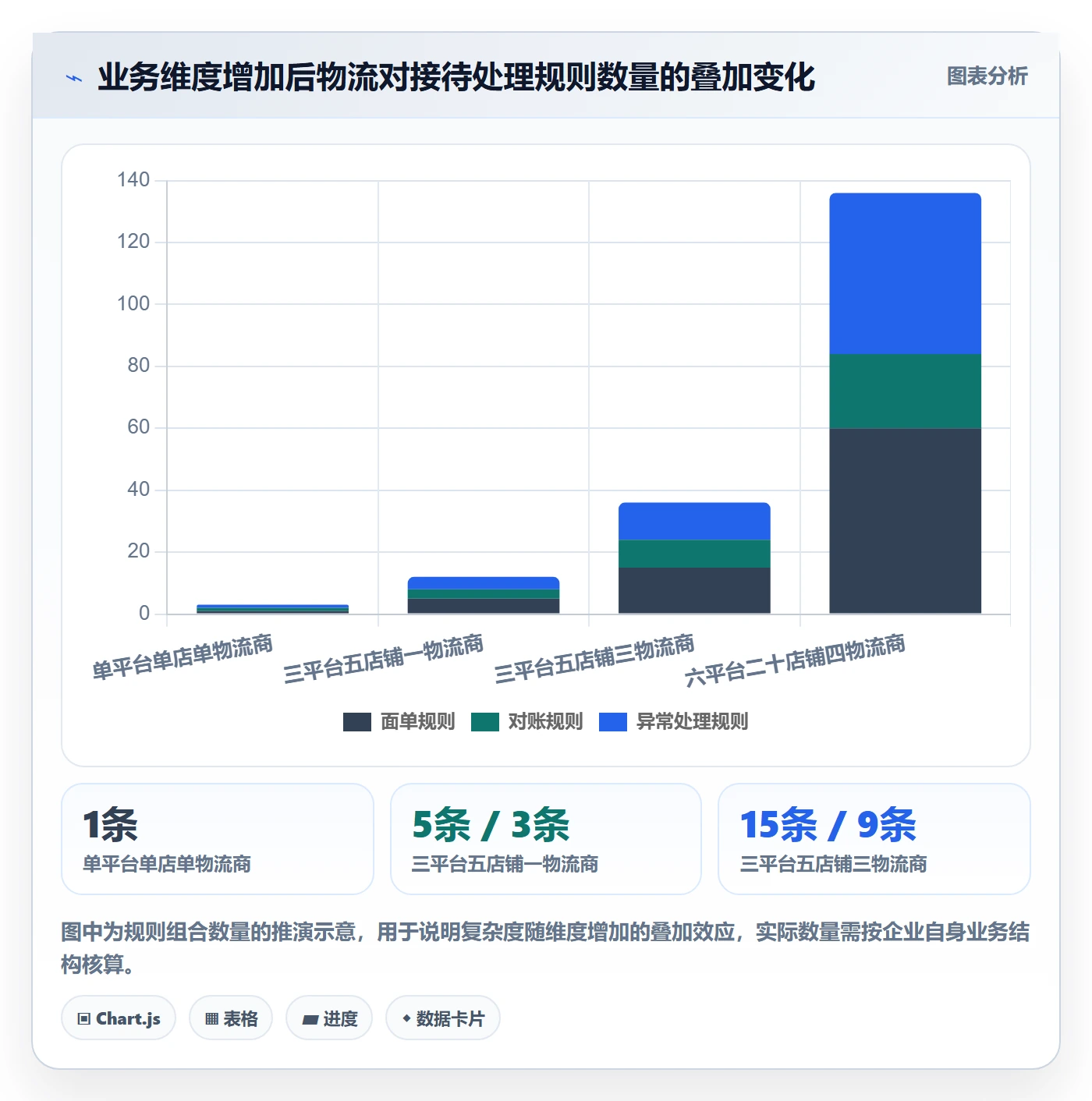erp跨境电商决策指南：用团队协同判断物流对接方案