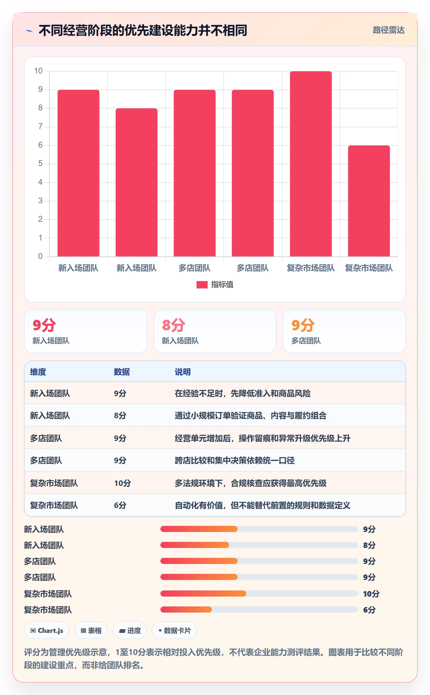 跨境电商建设路线：从平台规则到多店经营分几步