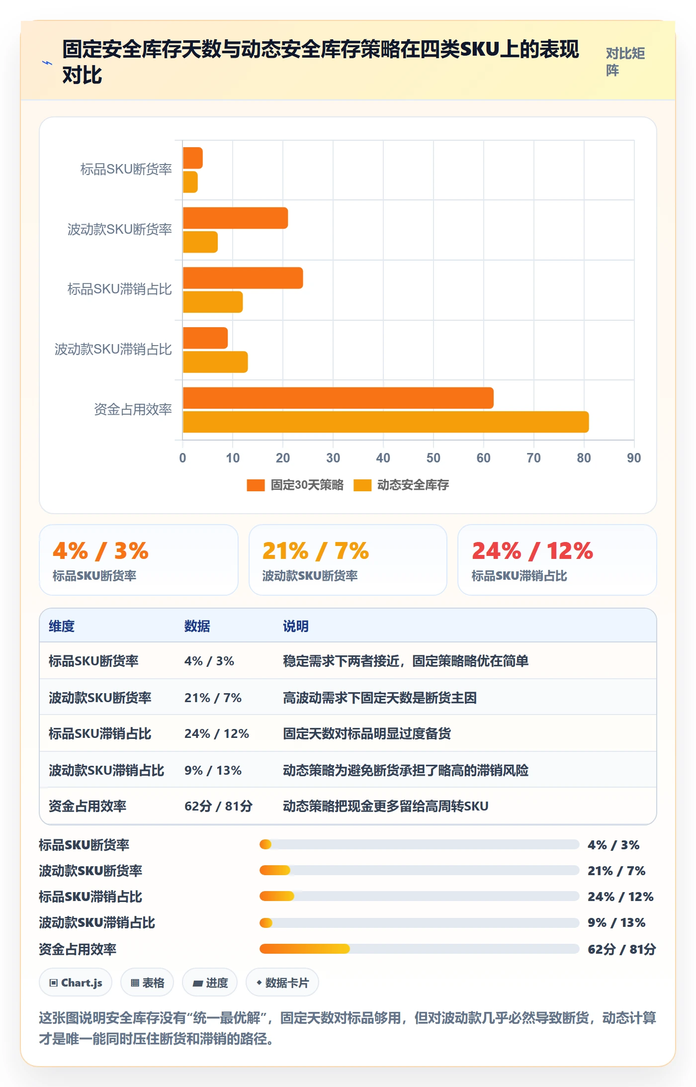 想做好跨境电商运营，先掌握标准化管理中的库存计划
