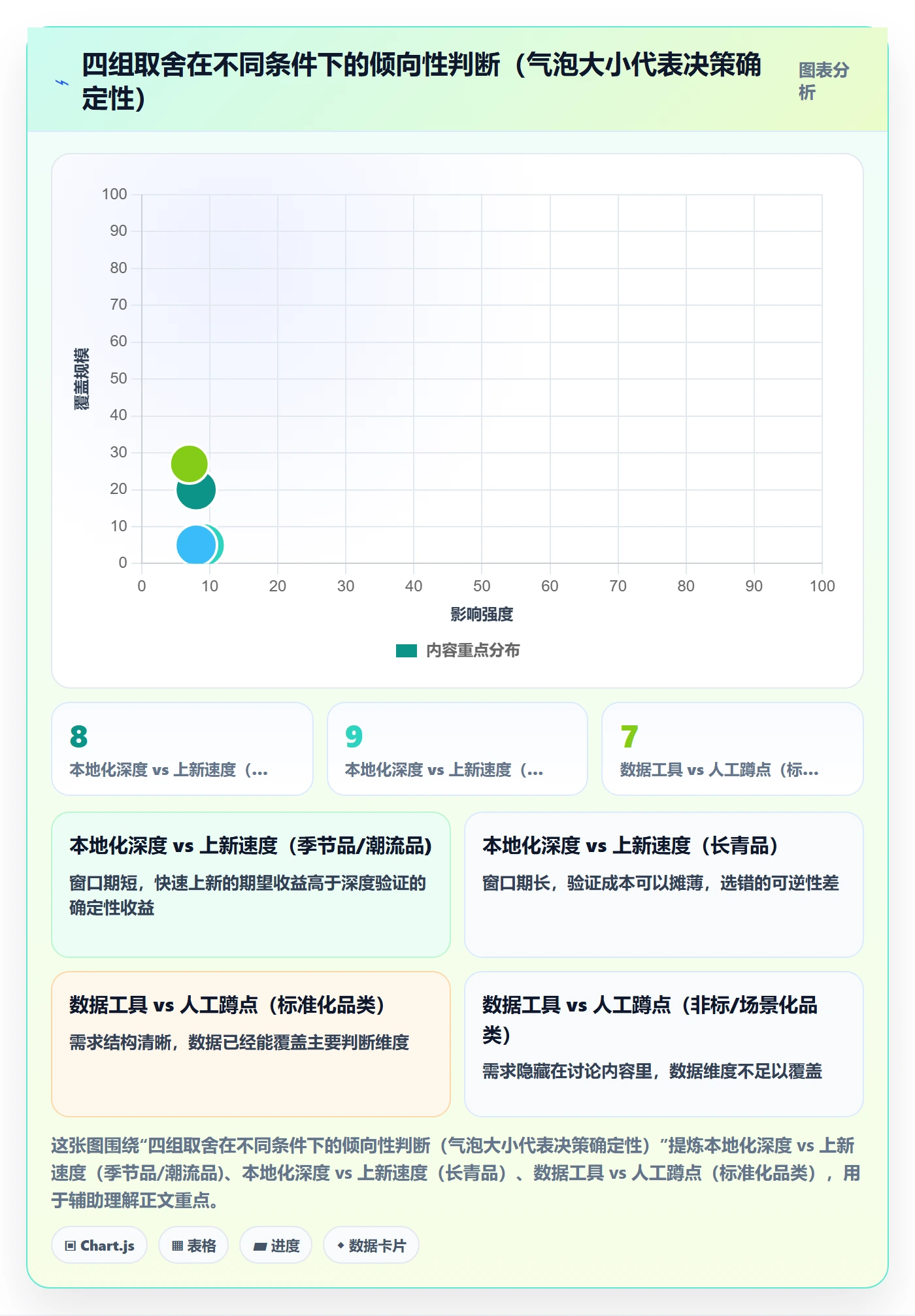 跨境电商运营升级方案：用本地化运营改善选品上新