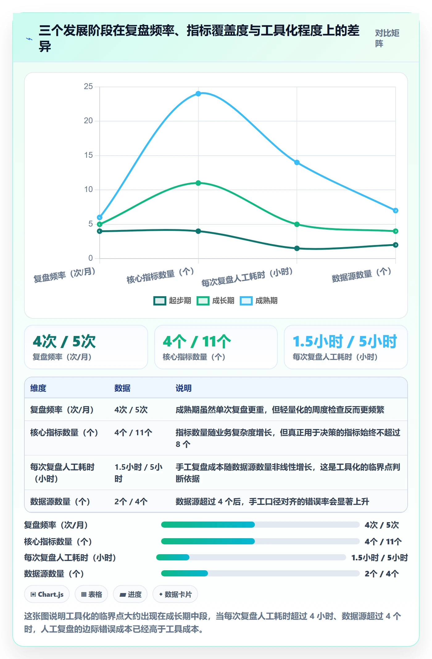 跨境电商一站式服务数据复盘全解析：重点看懂运营推广