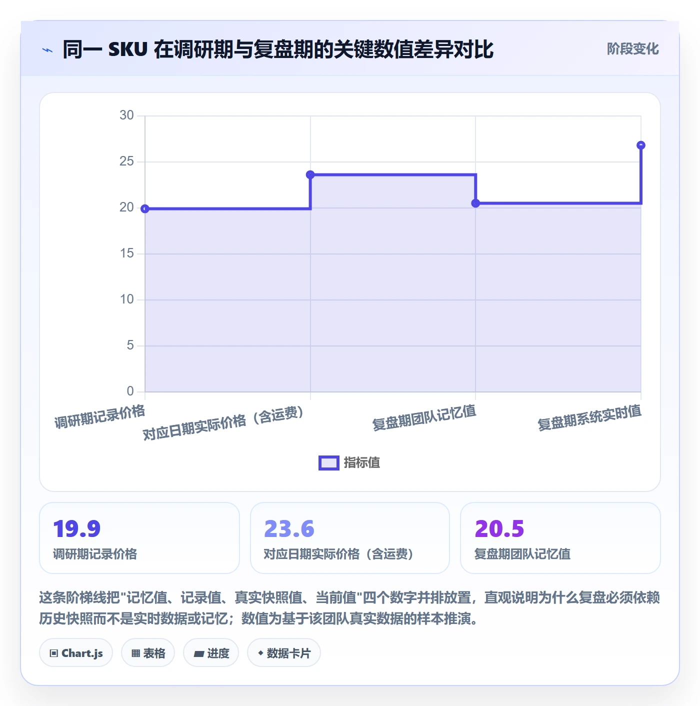 跨境电商运营选择标准：市场调研维度如何评估数据复盘