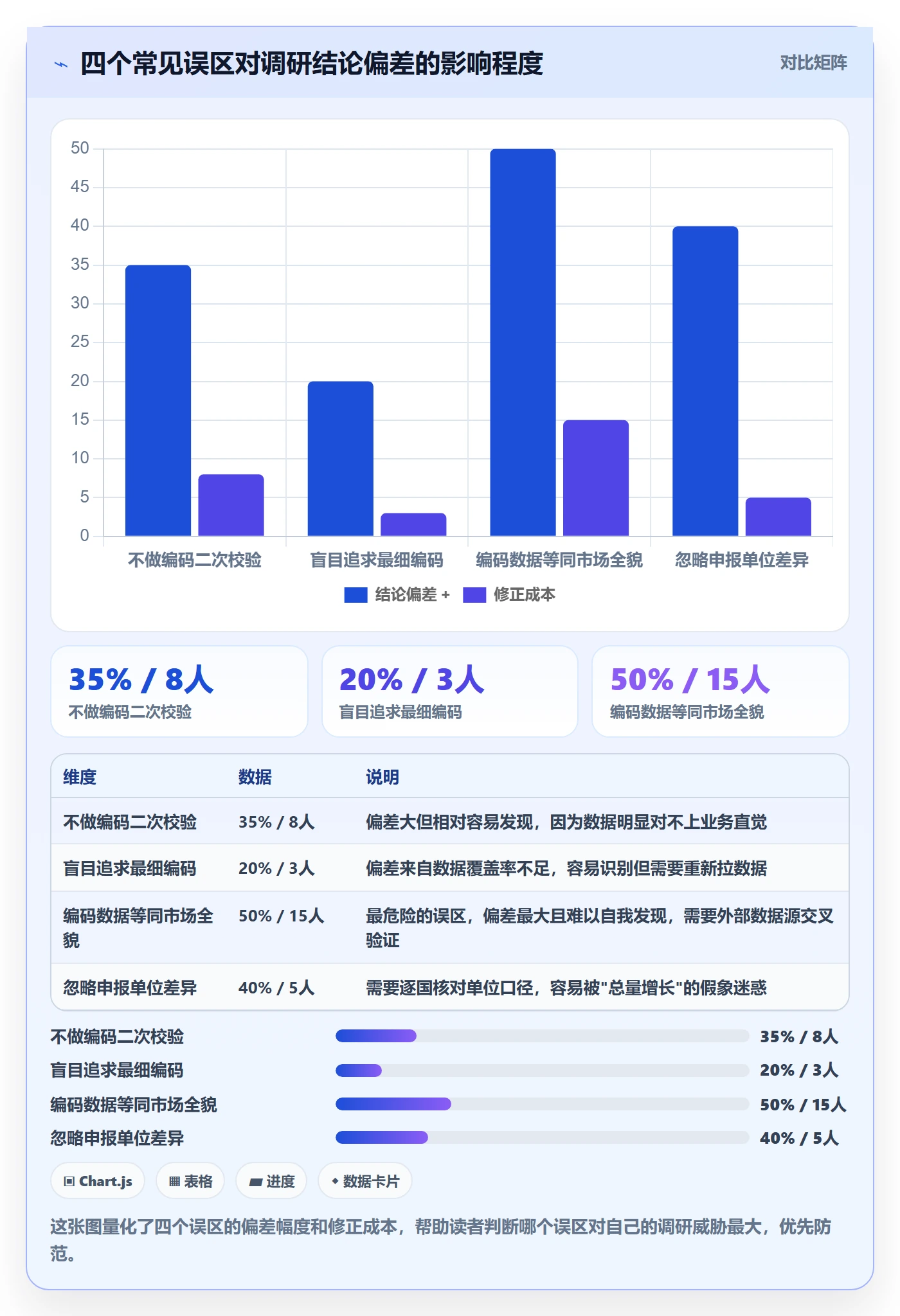 外贸数据分析平台场景解析：商品编码中的市场调研怎么处理