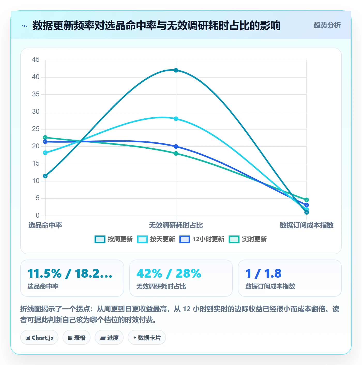 跨境电商运营选择标准：选品上新维度如何评估工具对比