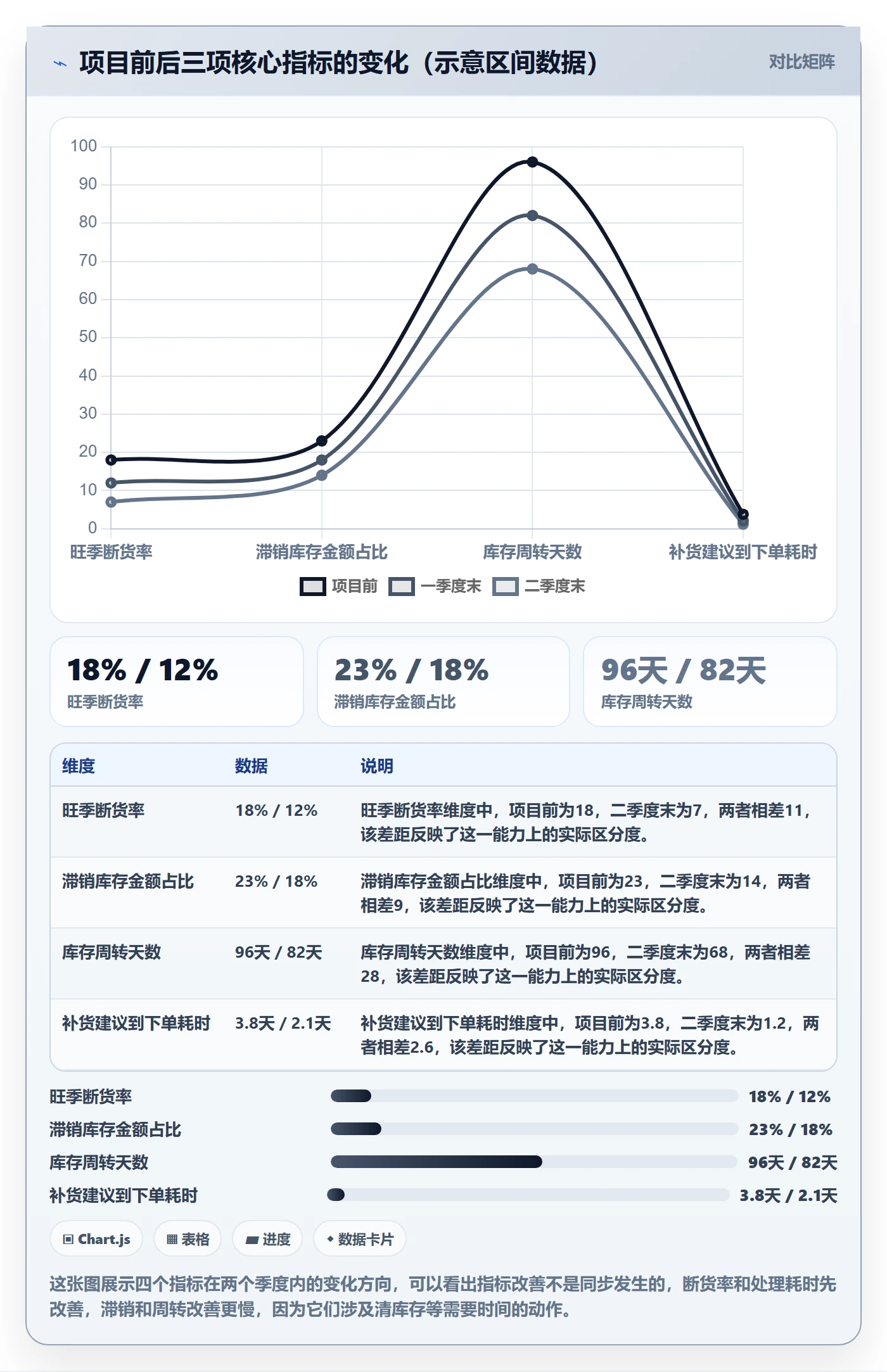 erp跨境电商执行标准：采购补货环节如何体现精细化运营