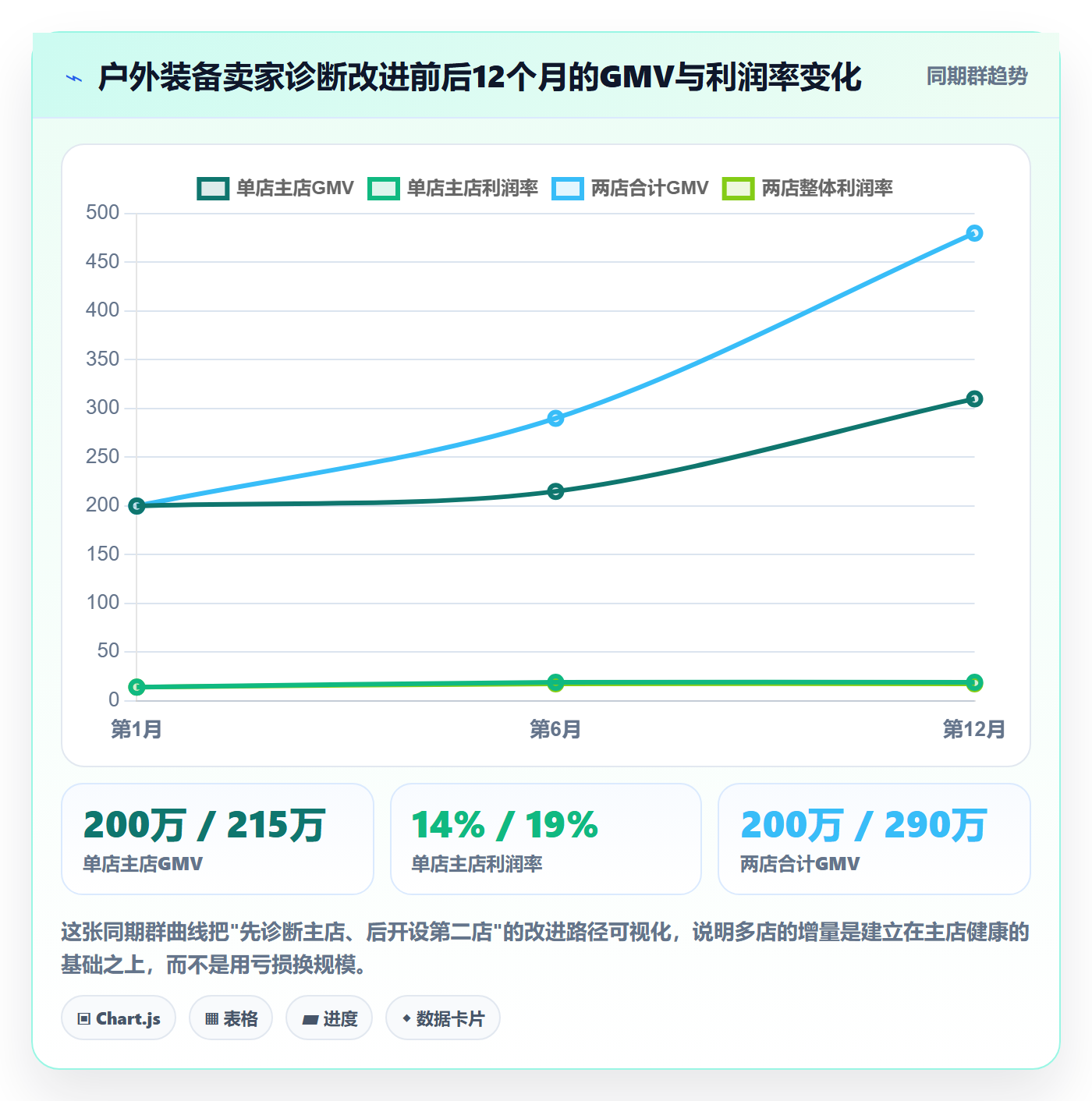 跨境电商一站式服务问题诊断：平台入驻如何用多店经营改进