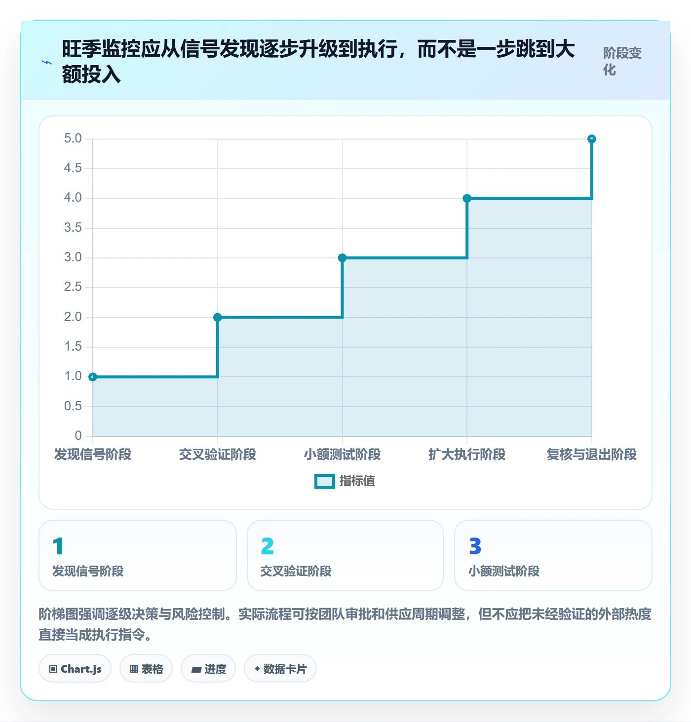 电商数据查询网站避坑指南：商品热度环节的旺季准备要注意什么