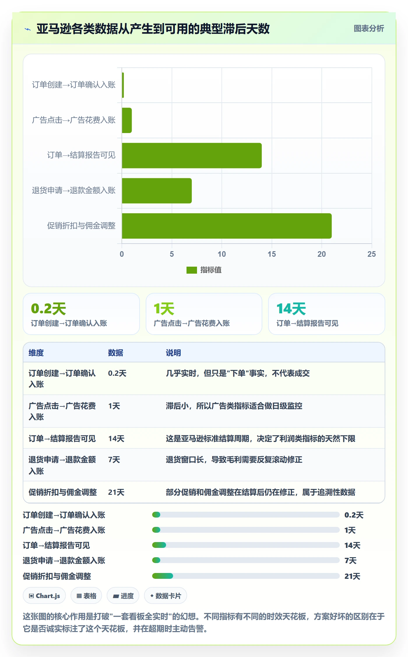 亚马逊软件决策指南：用绩效考核判断数据报表方案