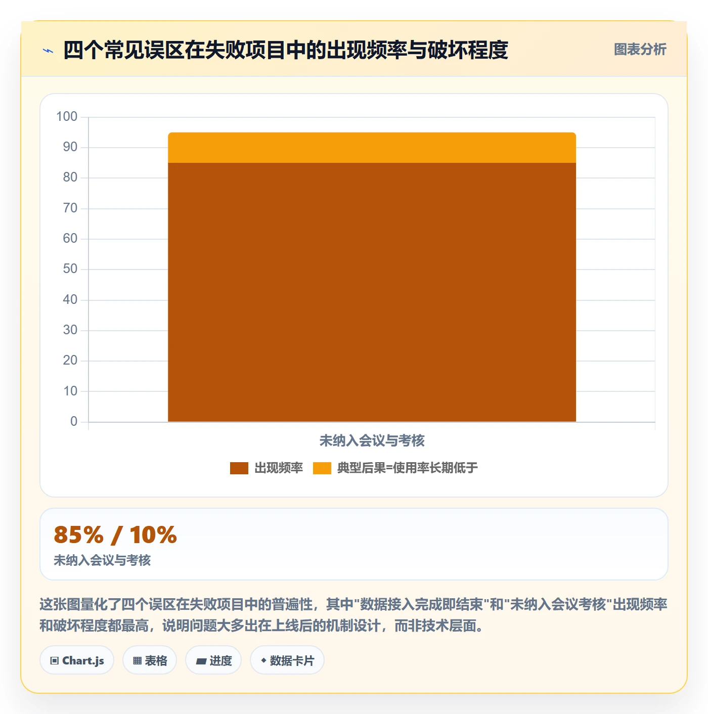 外贸数据分析平台实施路径：市场趋势如何完成日常管理