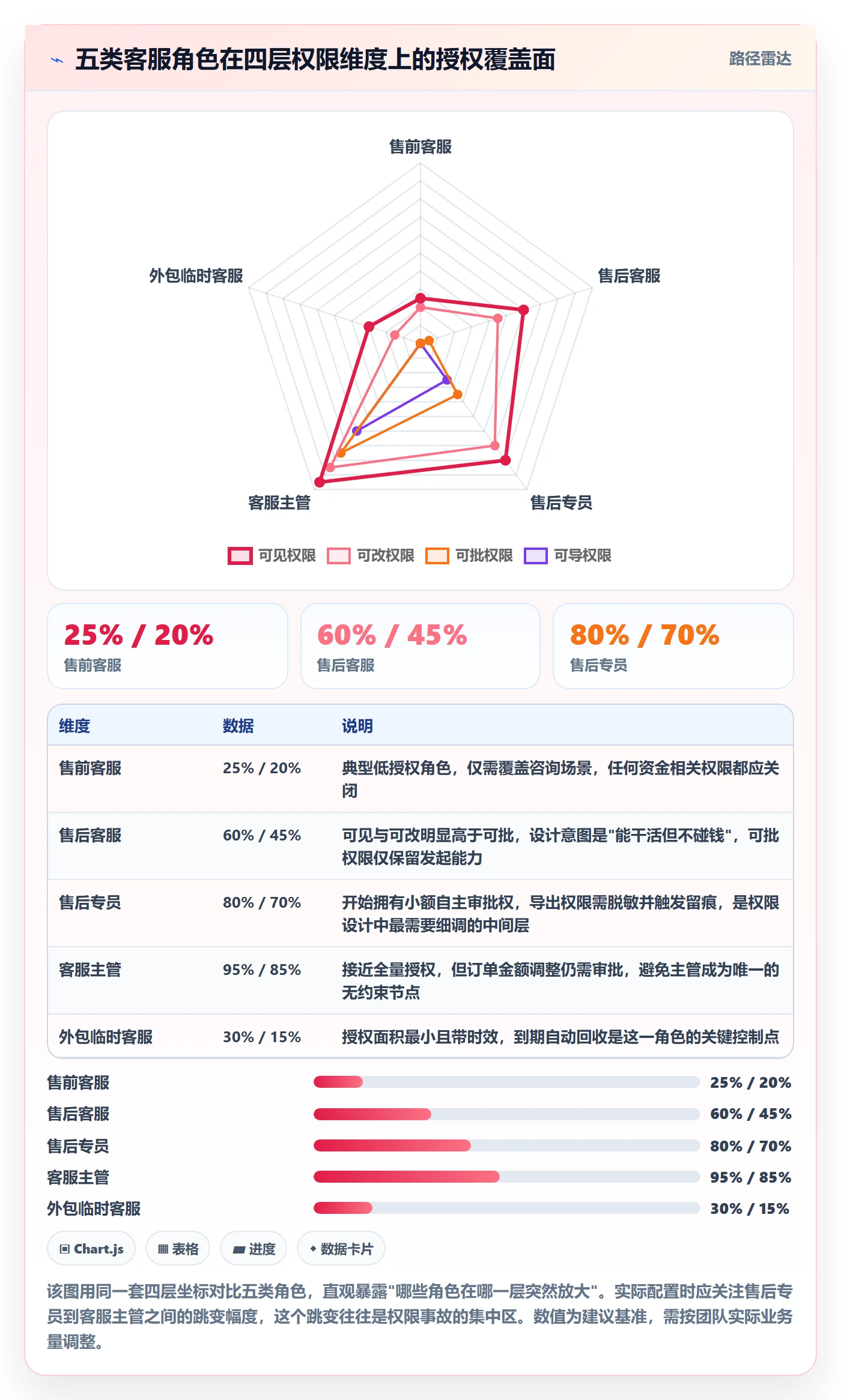erp跨境电商场景解析：权限管理中的客户服务怎么处理