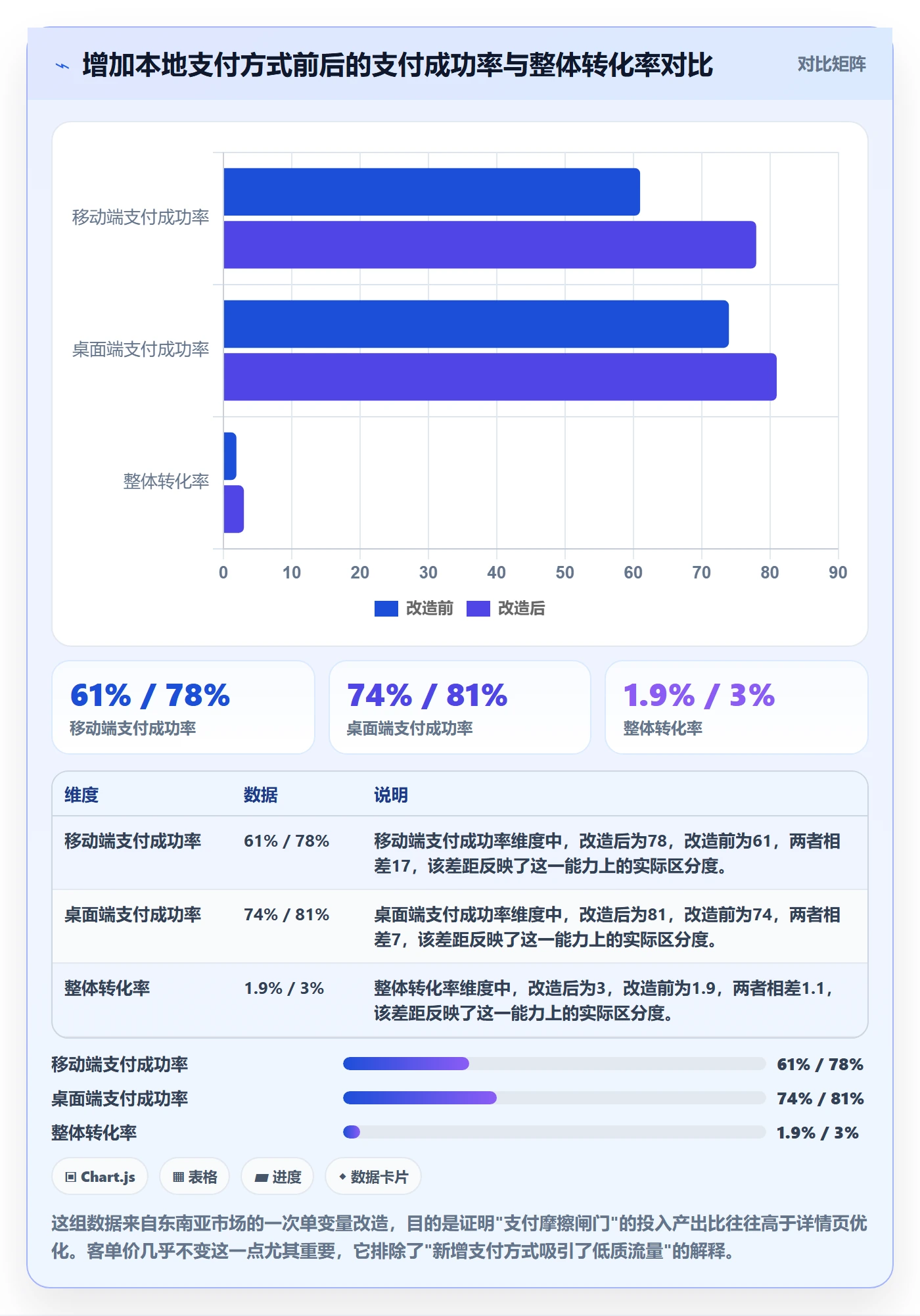 跨境电商运营建设路线：从转化优化到落地案例分几步