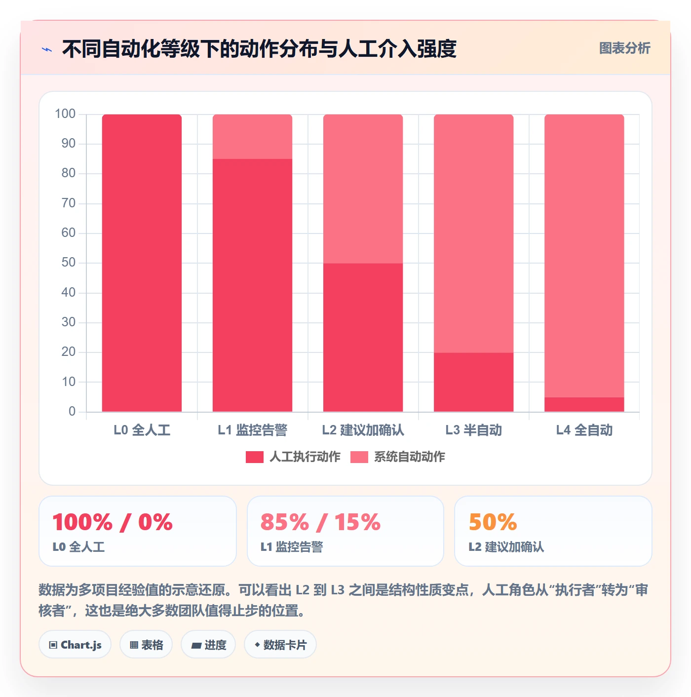 亚马逊软件业务拆解：广告管理为什么影响自动化方案