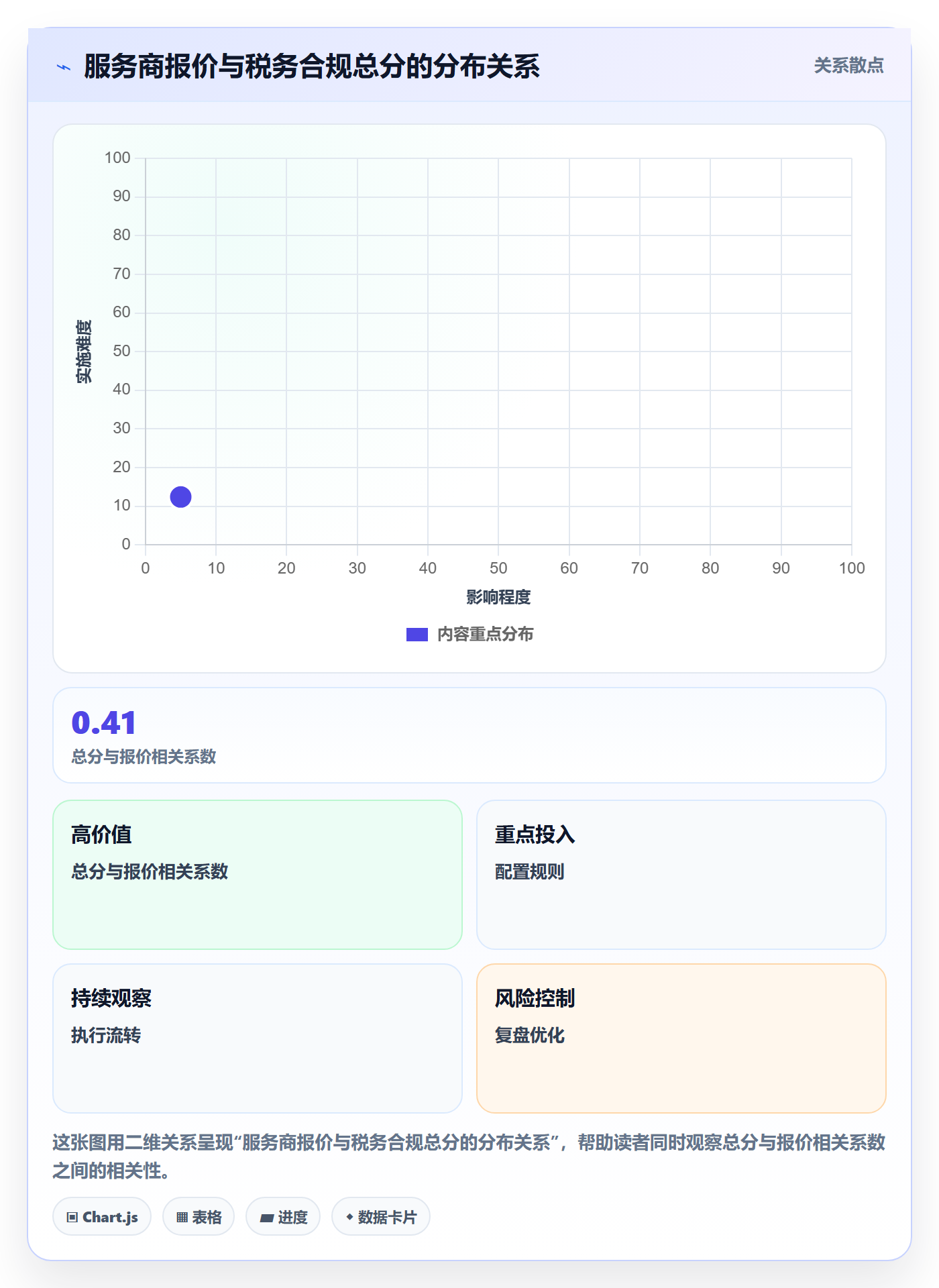 跨境电商一站式服务检查方法：通过税务合规评估入门指南质量
