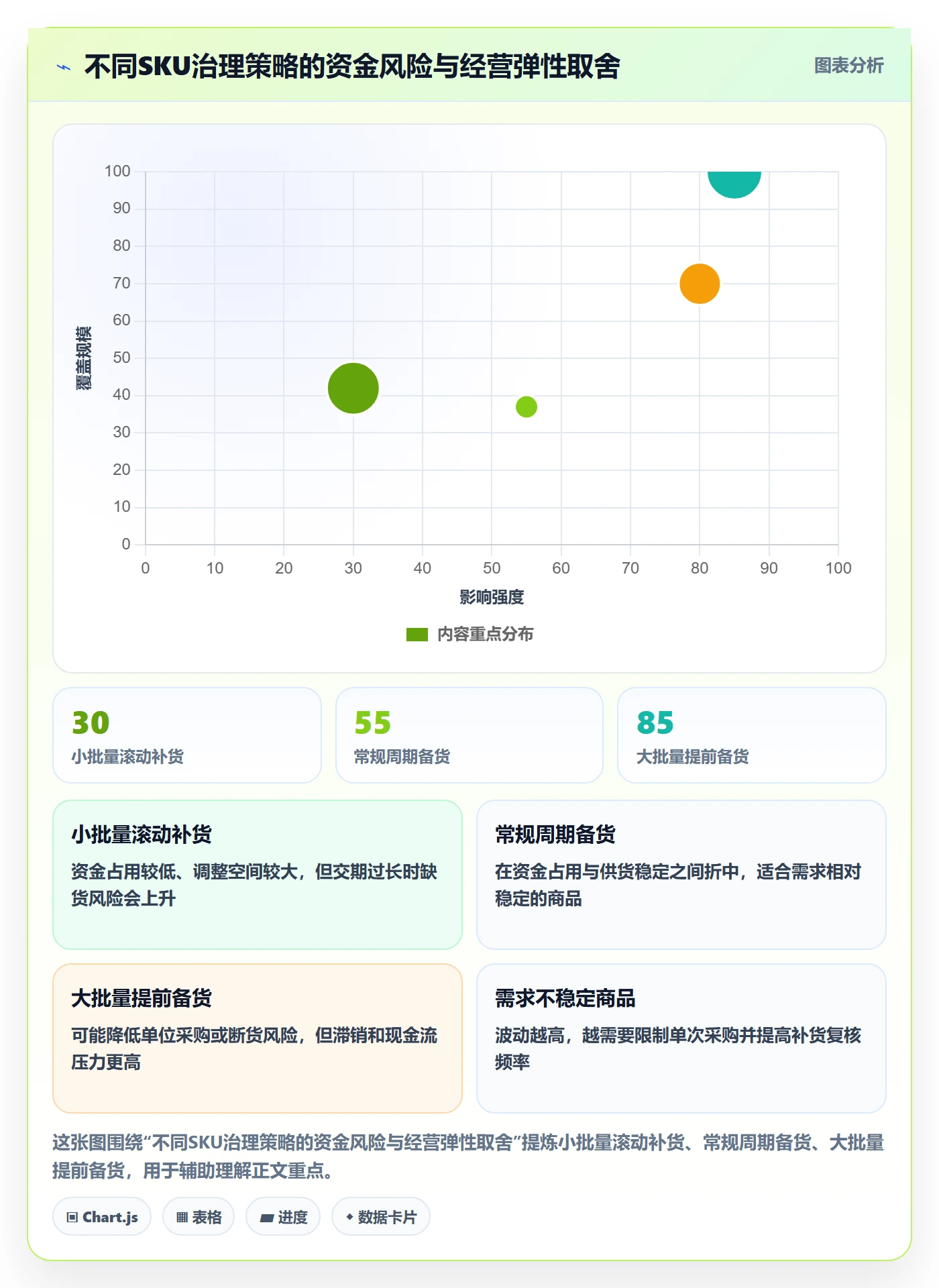 temu升级方案：用指标体系改善全托管模式