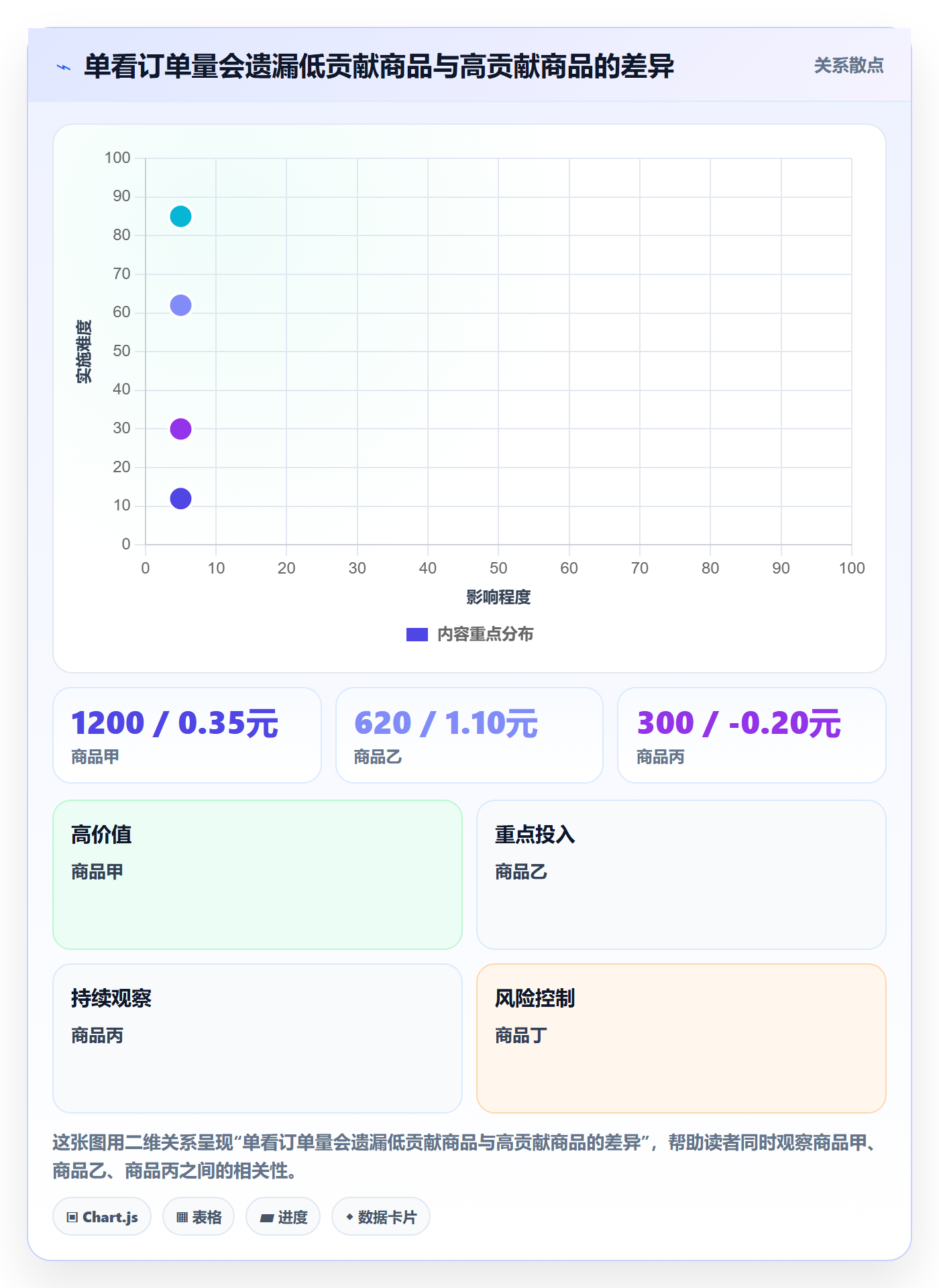 temu数据方法：用全托管模式支撑定价策略判断