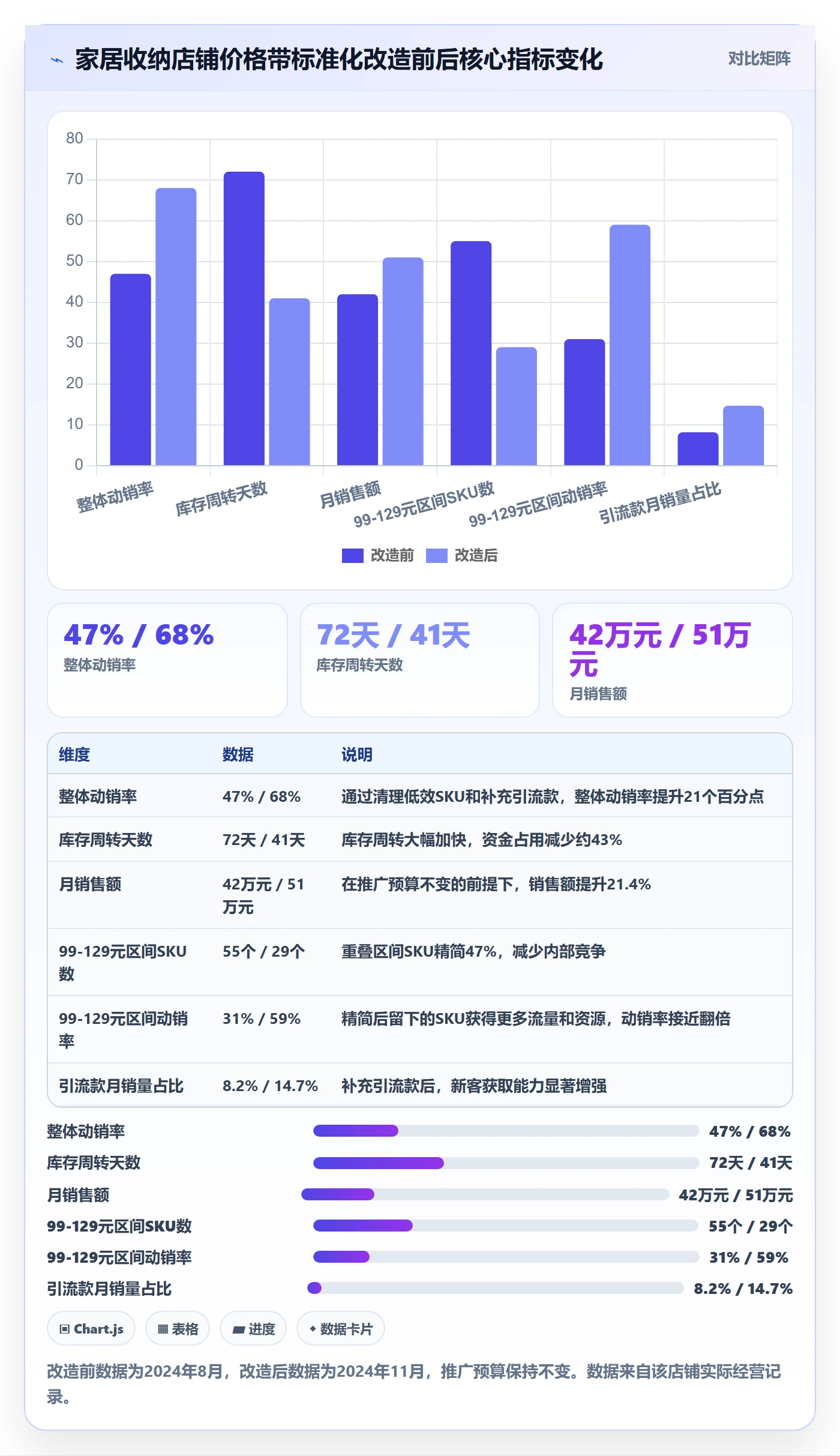 商品分析问题诊断：价格带如何用标准化管理改进