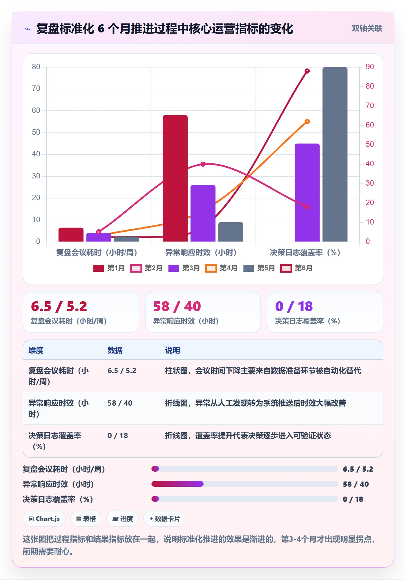 跨境电商运营决策指南：用标准化管理判断数据复盘方案