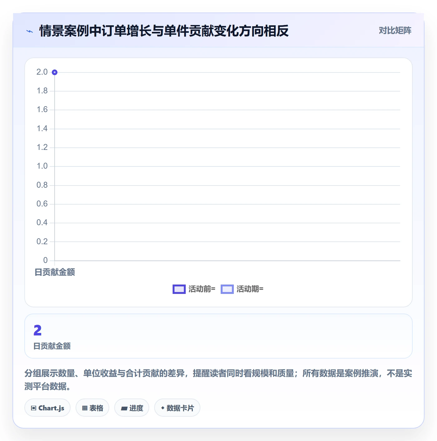 temu场景解析：活动流量中的平台规则怎么处理