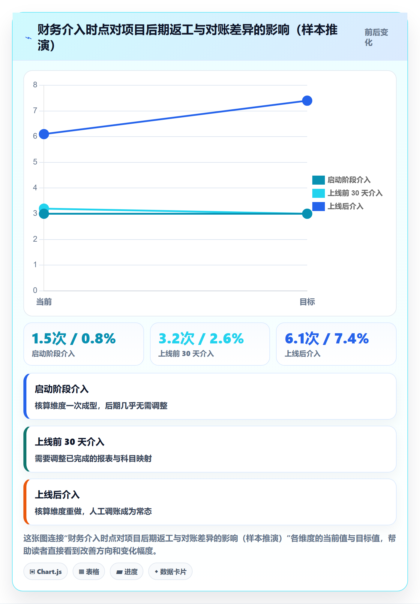 erp跨境电商场景解析：系统实施中的常见误区怎么处理