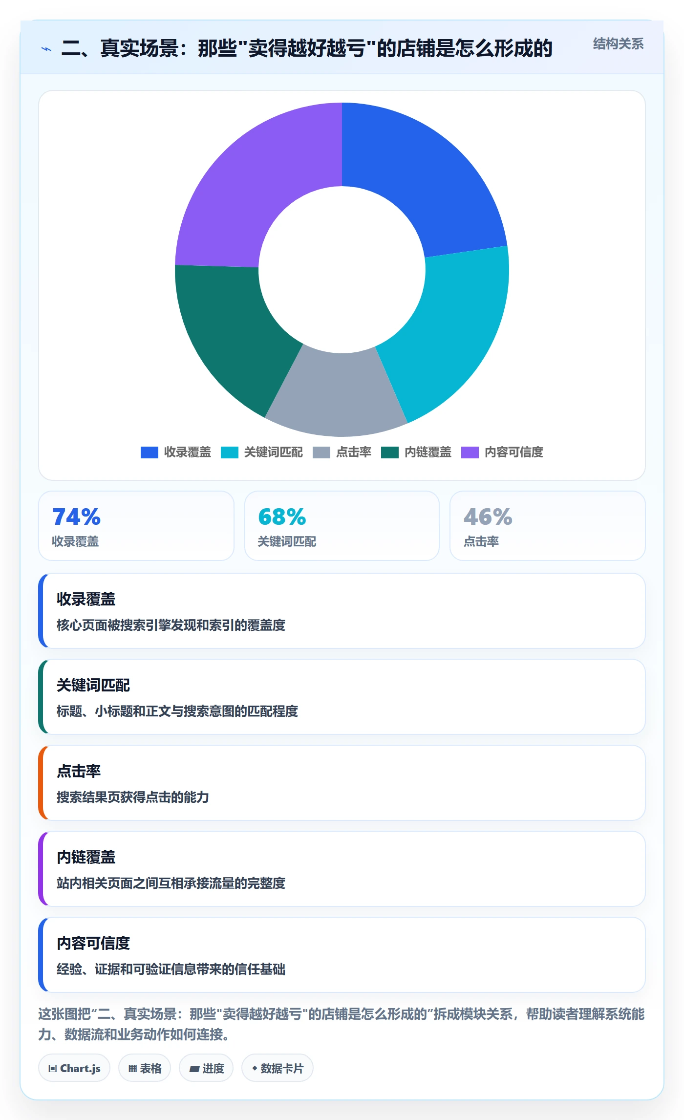 二、真实场景：那些"卖得越好越亏"的店铺是怎么形成的