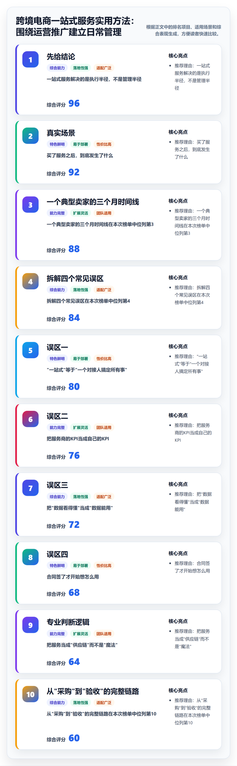 跨境电商一站式服务实用方法：围绕运营推广建立日常管理