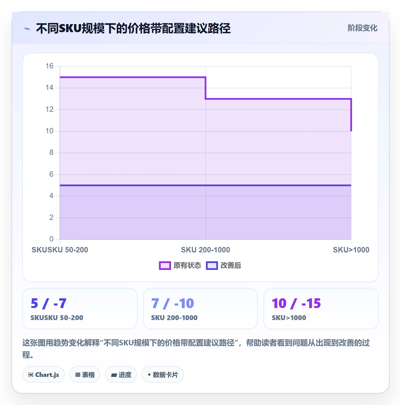 商品分析配置指南：价格带需要哪些落地案例设置