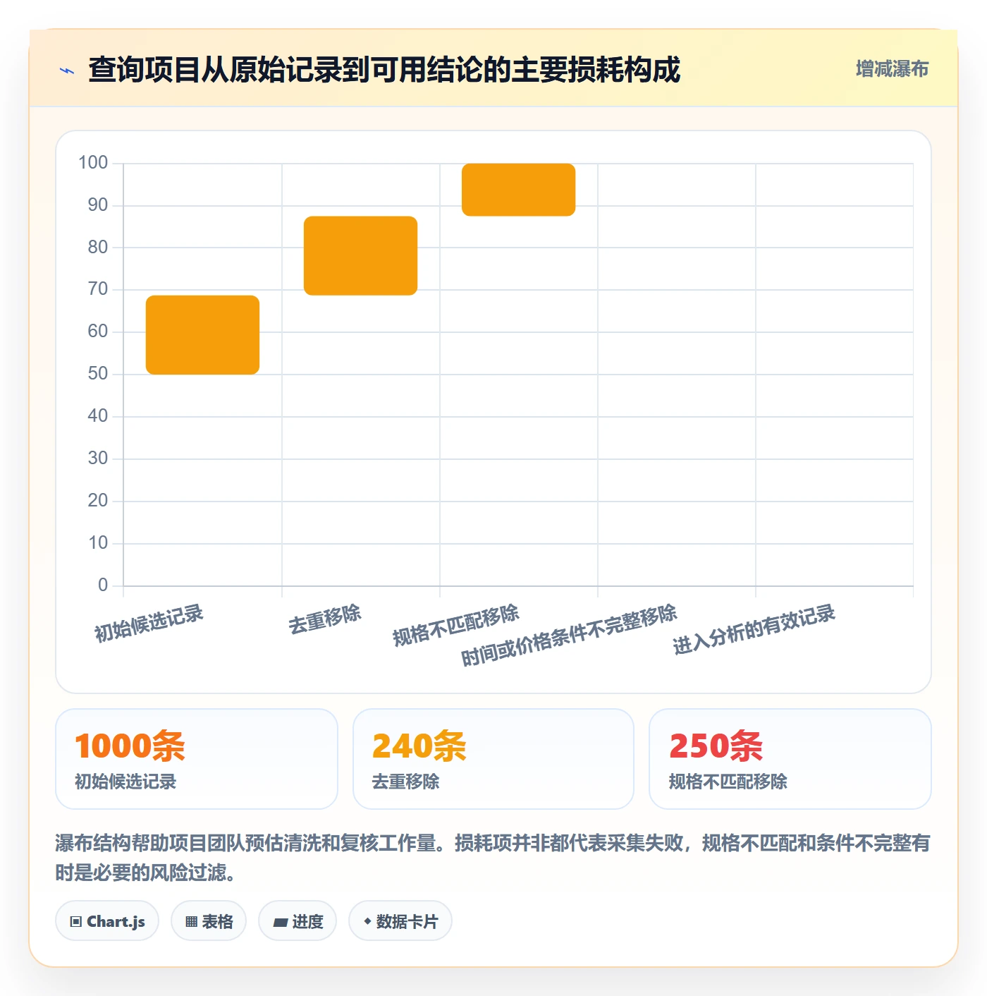 想做好电商数据查询网站，先掌握团队协同中的竞品数据