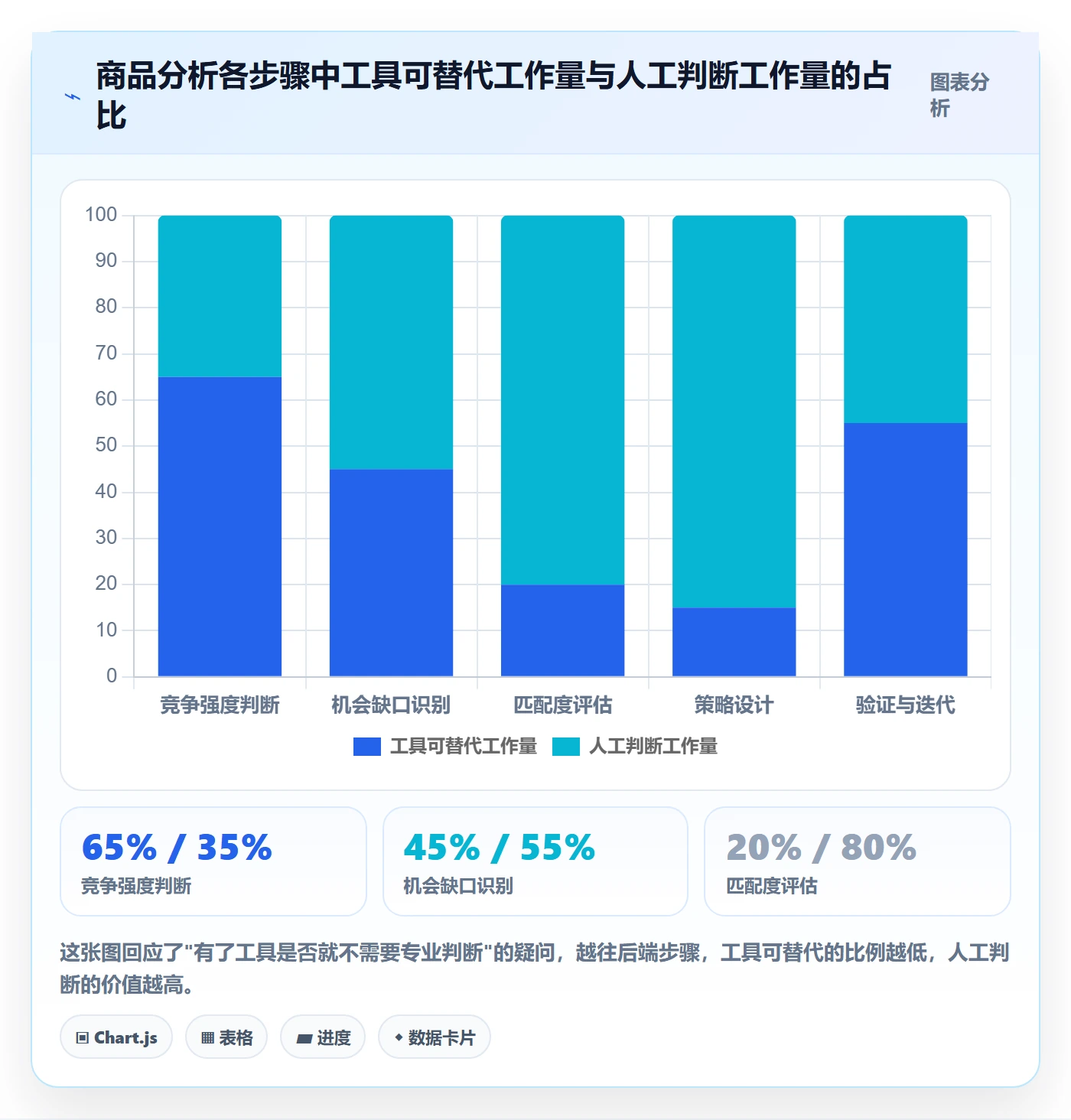 商品分析建设路线：从竞争强度到增长策略分几步