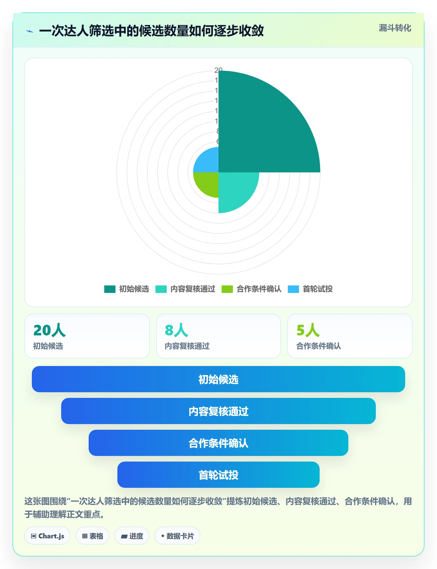 电商数据查询网站从0到1：达人数据的指标体系与操作要点