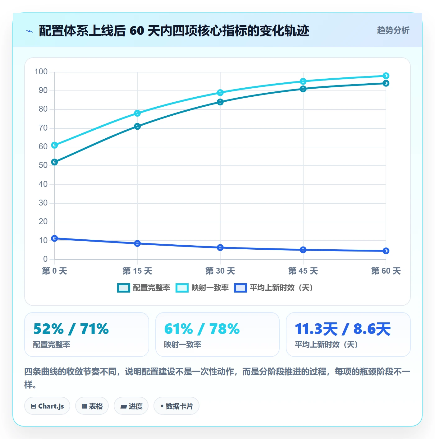 跨境电商运营配置指南：选品上新需要哪些精细化运营设置
