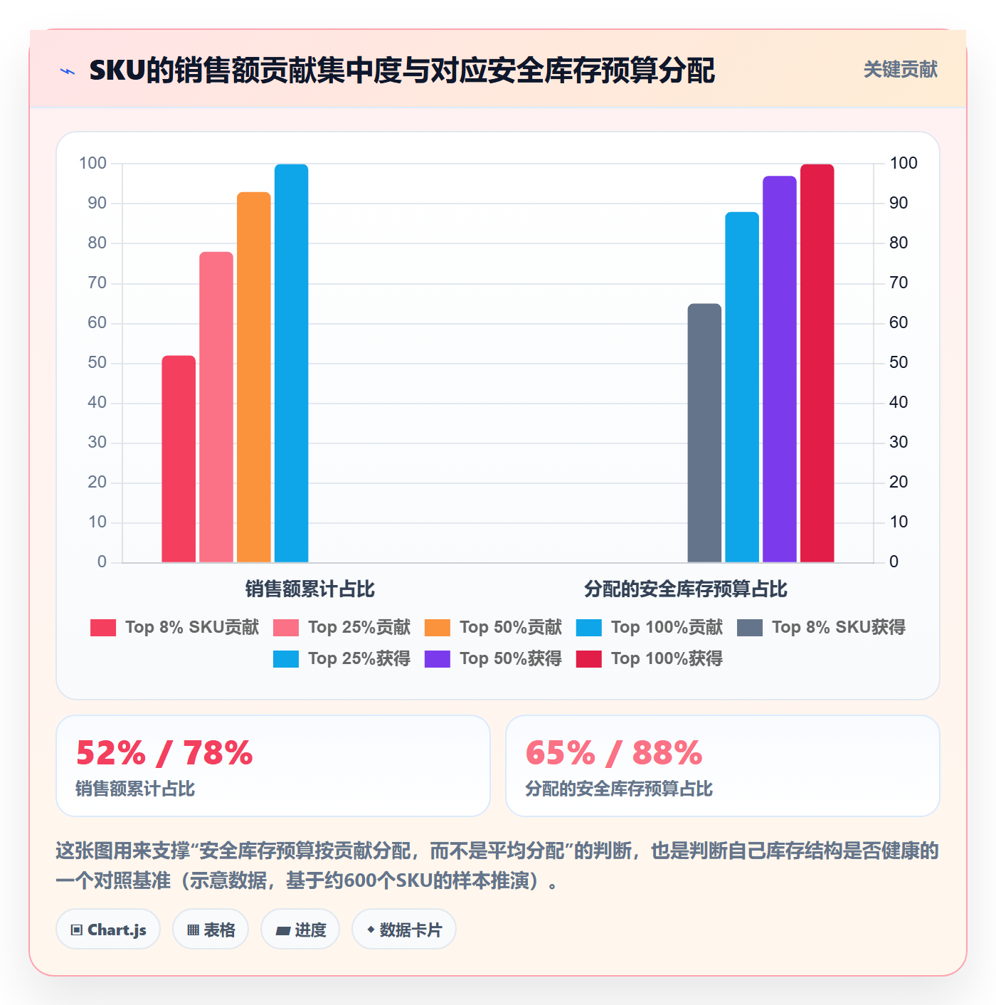 跨境电商运营避坑指南：库存计划环节的中小商家要注意什么