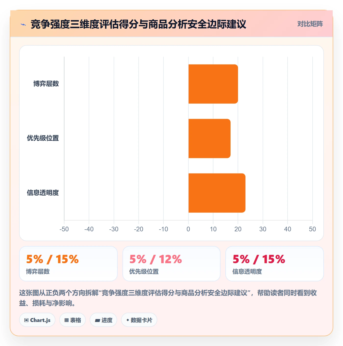 想做好商品分析，先掌握供应链协同中的竞争强度