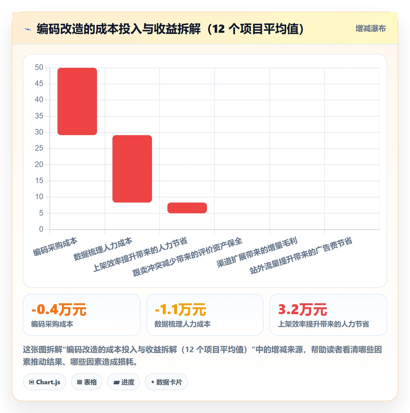 UPC码改造重点：从豁免申请推进增长策略