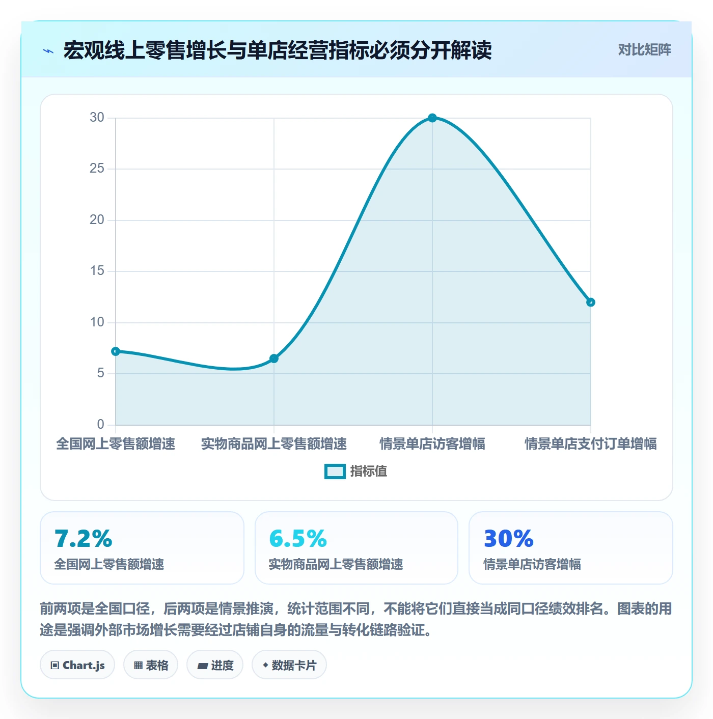 电商数据查询网站实施路径：流量分析如何完成旺季准备
