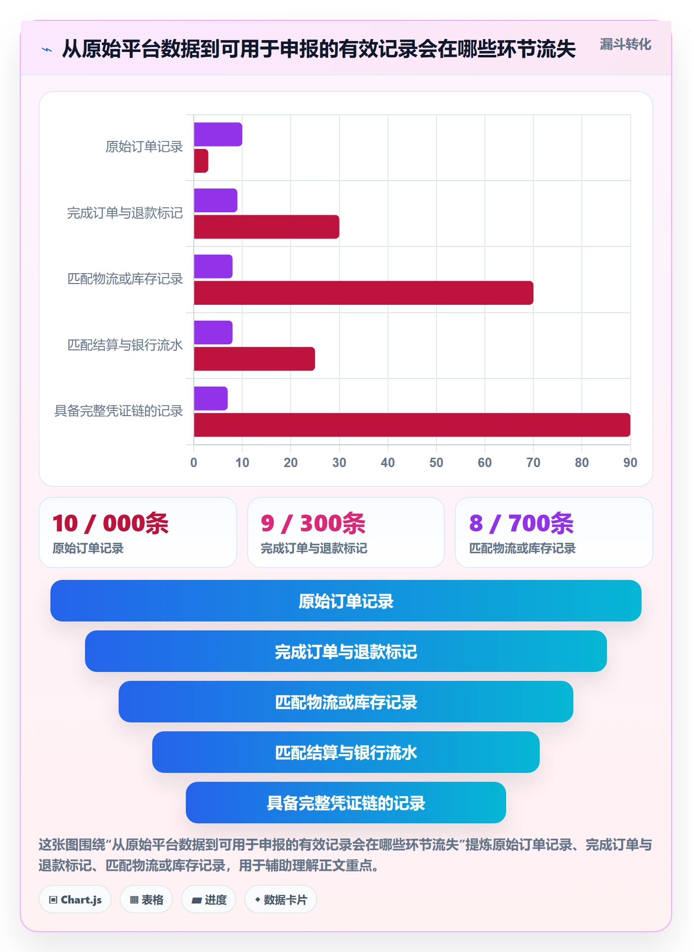 跨境电商从0到1：税务合规的中小商家与操作要点