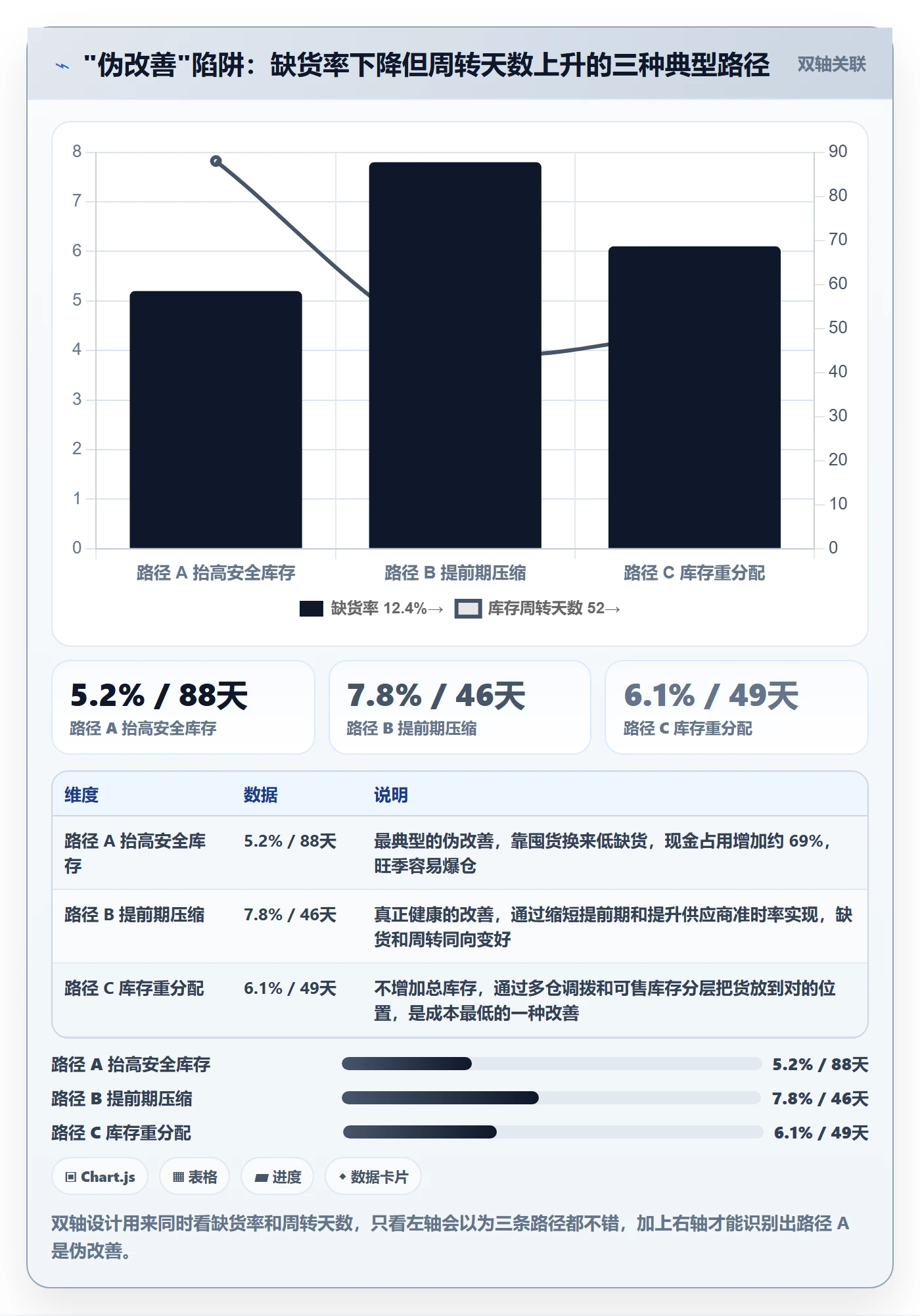 erp跨境电商决策指南:用指标体系判断采购补货方案