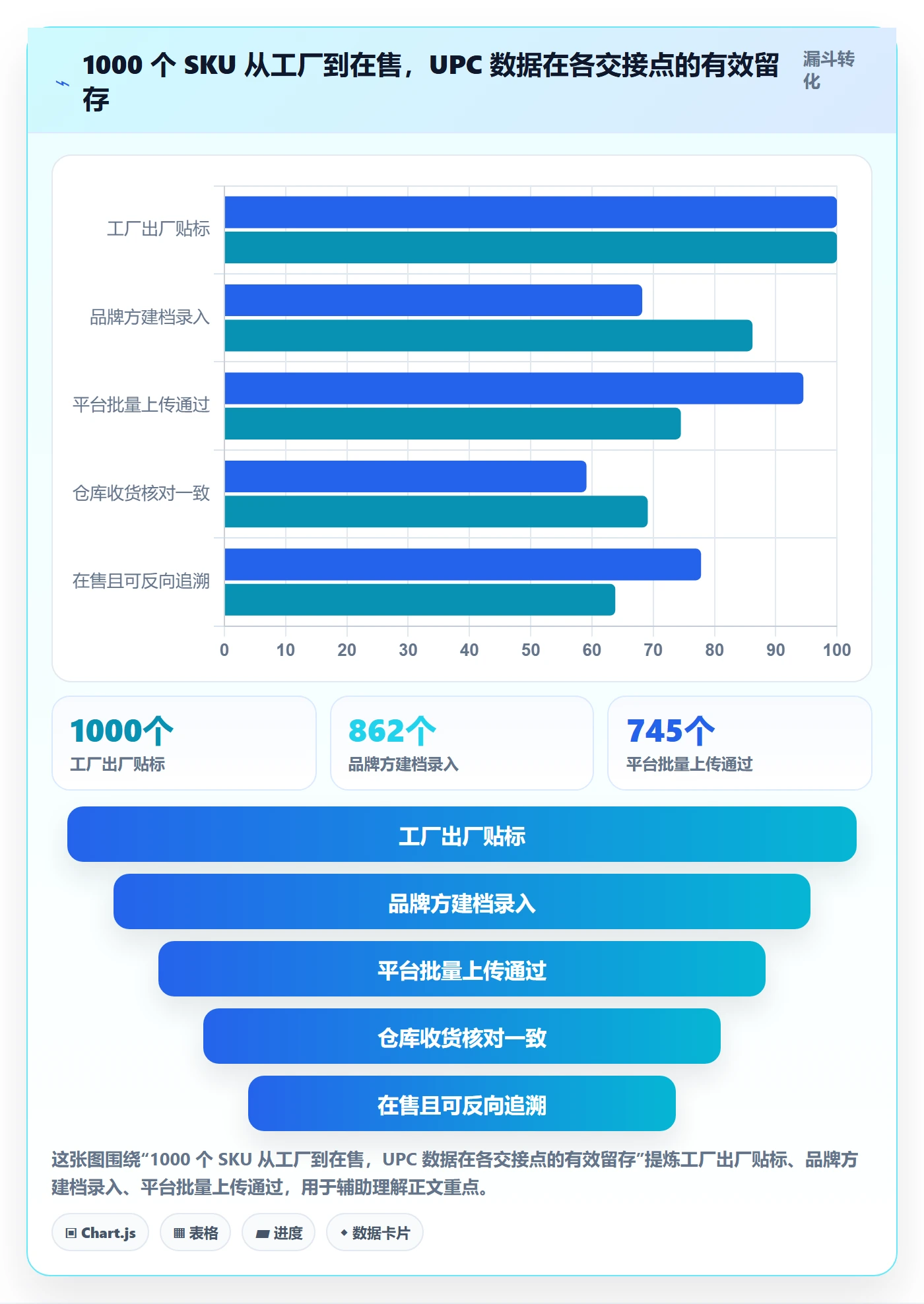 UPC码怎么落地？从商品绑定讲清进阶玩法