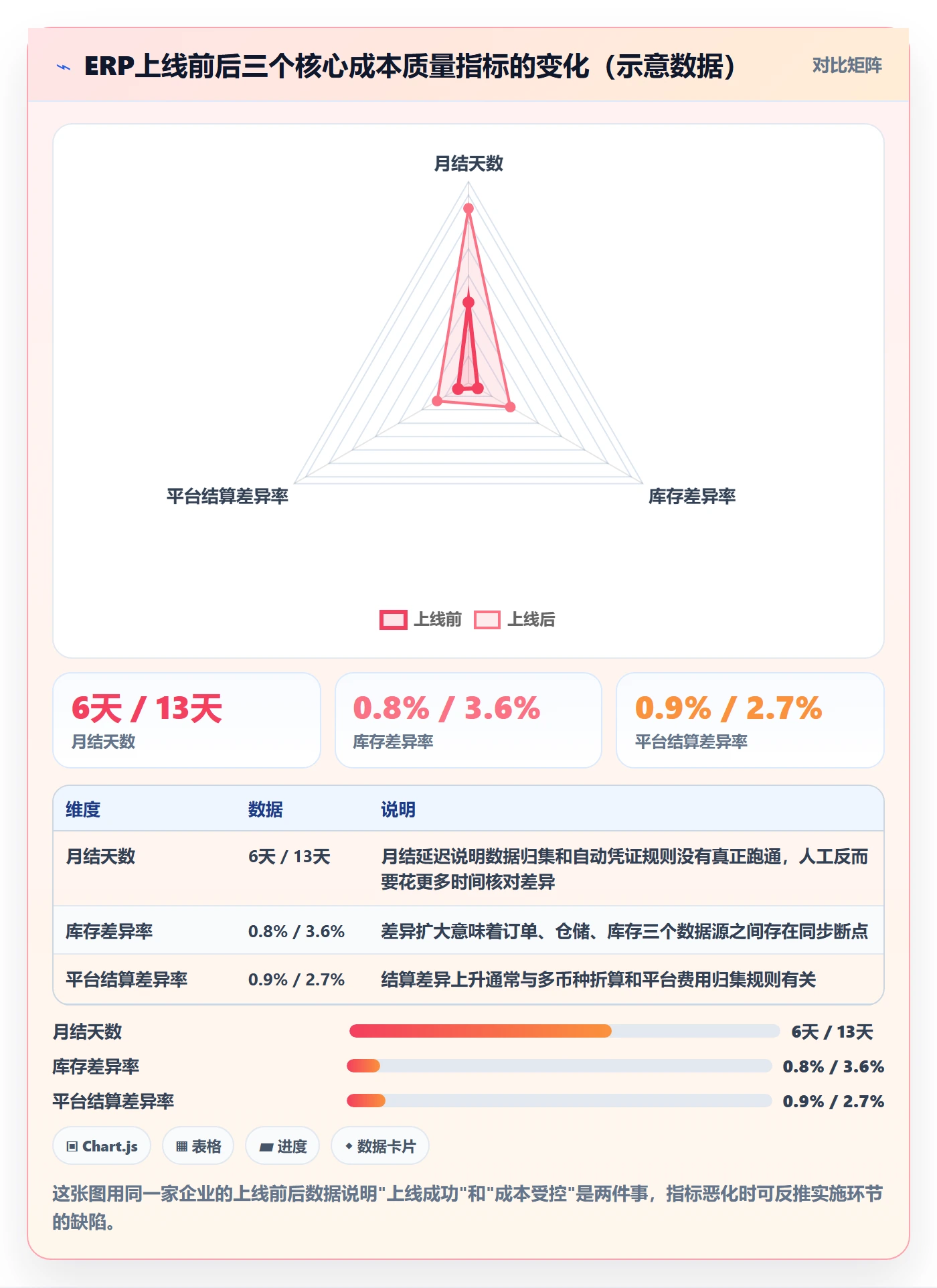 erp跨境电商检查方法：通过系统实施评估成本控制质量