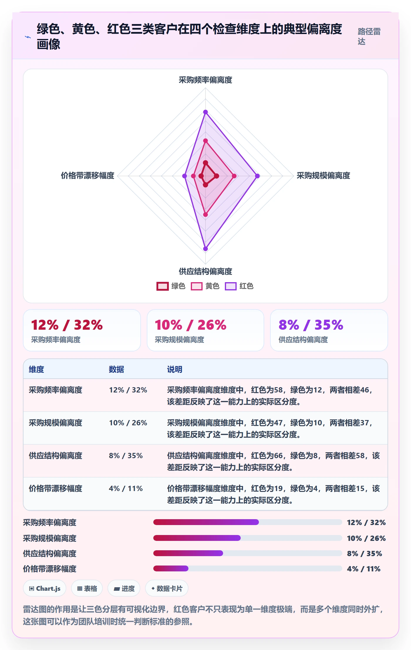 外贸数据分析平台检查方法：通过海关数据评估回款管理质量