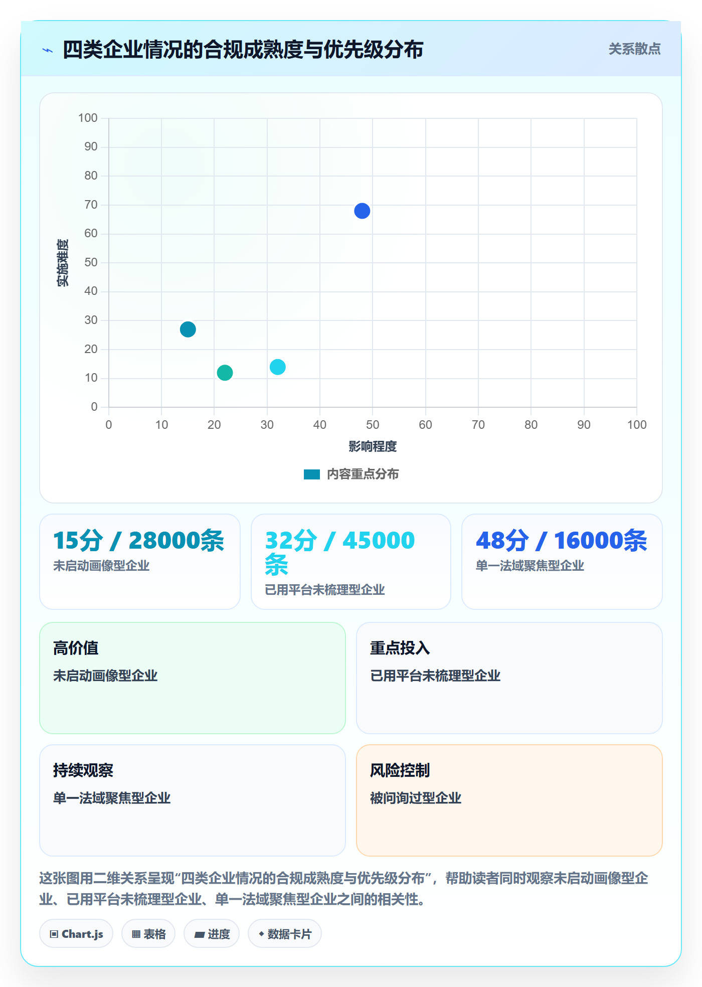 外贸数据分析平台合规管理:客户画像从哪里开始